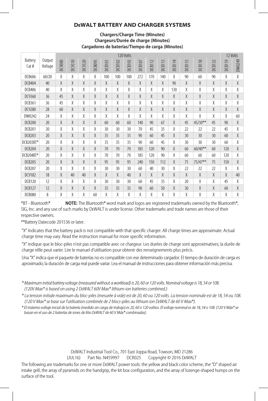 DeWALT Industrial Tool Co., 701 East Joppa Road, Towson, MD 21286 (JUL16)       Part No. N459997       DCR025       Copyright © 2016 DeWALTThe following are trademarks for one or more DeWALT power tools: the yellow and black color scheme, the “D” shaped air intake grill, the array of pyramids on the handgrip, the kit box configuration, and the array of lozenge-shaped humps on the surface of the tool.DeWALT BATTERY AND CHARGER SYSTEMSChargers/Charge Time (Minutes) Chargeurs/Durée de charge (Minutes) Cargadores de baterías/Tiempo de carga (Minutos)Battery Cat #Output Voltage120 Volts 12 VoltsDC9000DC9310DC9320DCB095DCB101DCB102DCB103DCB107DCB112DCB113DCB114DCB115DCB118DCB132DCB119DW0249DCB606 60/20 XXXX100 100 100 272 170 140 X90 60 90 X XDCB404 40 XXXXXXXXXX90 X X X X XDCB406 40 XXXXXXXXXX130 X X X X XDC9360 36 45 XXXXXXXXXX X X X XXDCB361 36 45 XXXXXXXXXX X X X XXDC9280 28 60 XXXXXXXXXX X X X XXDW0242 24 XXXXXXXXXXX X X X X60DCB200 20 XXXX60 60 60 140 90 67 X45 45/30** 45 90 XDCB201 20 XXXX30 30 30 70 45 35 X22 22 22 45 XDCB203 20 XXXX35 35 35 90 60 45 X30 30 30 60 XDCB203BT* 20 XXXX35 35 35 90 60 45 X30 30 30 60 XDCB204 20 XXXX70 70 70 185 120 90 X60 60/40** 60 120 XDCB204BT* 20 XXXX70 70 70 185 120 90 X60 60 60 120 XDCB205 20 XXXX95 95 95 240 150 112 X75 75/47** 75 150 XDCB207 20 XXXX30 30 30 60 40 30 X22 22 22 X XDC9182 18 X40 40 XXX40 X X X X X X X X 40DCB120 12 XXXX30 30 30 60 45 35 X20 X X 45 XDCB127 12 XXXX35 35 35 90 60 50 X30 X X 60 XDCB080 8 X X X 60 X X X X X X X X X X X X*BT - Bluetooth®  NOTE: The Bluetooth® word mark and logos are registered trademarks owned by the Bluetooth®, SIG, Inc. and any use of such marks by DeWALT is under license. Other trademarks and trade names are those of their respective owners.**Battery Datecode 201536 or later.“X” Indicates that the battery pack is not compatible with that specific charger. All charge times are approximate. Actual charge time may vary. Read the instruction manual for more specific information.“X” indique que le bloc-piles n’est pas compatible avec ce chargeur. Les durées de charge sont approximatives; la durée de charge rélle peut varier. Lire le manuel d’utilisation pour obtenir des renseignements plus précis.Una “X” indica que el paquete de baterías no es compatible con ese determinado cargador. El tiempo de duración de carga es aproximado; la duración de carga real puede variar. Lea el manual de instrucciones para obtener información más precisa.*  Maximum initial battery voltage (measured without a workload) is 20, 60 or 120 volts. Nominal voltage is 18, 54 or 108. (120V Max* is based on using 2 DeWALT 60V Max* lithium-ion batteries combined.)*  La tension initiale maximum du bloc-piles (mesurée à vide) est de 20, 60 ou 120 volts. La tension nominale est de 18, 54 ou 108. (120V Max* se base sur l’utilisation combinée de 2 blocs-piles au lithium ion DeWALT de 60V Max*).*  El máximo voltaje inicial de la batería (medido sin carga de trabajo) es 20, 60 o 120 voltios. El voltaje nominal es de 18, 54 o 108. (120 V Máx* se basan en el uso de 2 baterías de iones de litio DeWALT de 60 V Máx* combinadas).
