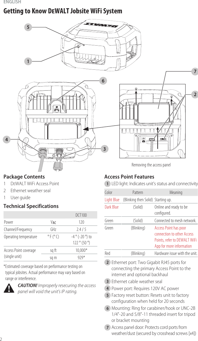 ENGLISH2Getting to Know DEWALT Jobsite WiFi SystemPackage Contents1  DeWALT WiFi Access Point2  Ethernet weather seal1  User guideTechnical SpecificationsDCT100Power VAC 120Channel/Frequency GHz 2.4 / 5Operating temperature ° F (° C) -4 ° (-20 °) to  122 ° (50 °)Access Point coverage (single unit)sq ft 10,000*sq m 929** Estimated coverage based on performance testing on  typical jobsites. Actual performance may vary based on  range or interference. CAUTION! Improperly resecuring the access panel will void the unit&apos;s IP rating.Access Point Features1  LED light: Indicates unit&apos;s status and connectivityColor Pattern MeaningLight Blue (Blinking then Solid) Starting up.Dark Blue (Solid) Online and ready to be configured.Green  (Solid) Connected to mesh network.Green (Blinking) Access Point has poor connection to other Access Points, refer to DEWALT WiFi App for more informationRed (Blinking) Hardware issue with the unit.2  Ethernet port: Two Gigabit RJ45 ports for connecting the primary Access Point to the internet and optionalbackhaul3  Ethernet cable weather seal4  Power port: Requires 120V AC power5  Factory reset button: Resets unit to factory configuration when held for 20 seconds6  Mounting: Ring for carabiner/hook or UNC-2B 1/4&quot;-20 and 5/8&quot;-11 threaded insert for tripod or bracketmounting7  Access panel door: Protects cord ports from weather/dust (secured by crosshead screws [x4])Removing the access panel3215467