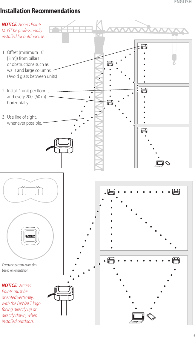 3ENGLISHInstallation Recommendations1.  Offset (minimum 10&apos;  [3 m]) from pillars orobstructions such as walls and large columns. (Avoid glass between units)2.  Install 1 unit per floor and every 200&apos; (60 m) horizontally.3.  Use line of sight, whenever possible.Coverage pattern examples based on orientationNOTICE: Access Points  MUST be professionally installed for outdoor use.NOTICE:  Access Points must be oriented vertically,  with the DeWALT logo facing directly up or directly down, when installedoutdoors.   