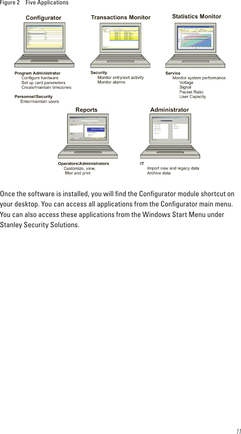 11Figure 2  Five ApplicationsOnce the software is installed, you will ﬁnd the Conﬁgurator module shortcut on your desktop. You can access all applications from the Conﬁgurator main menu. You can also access these applications from the Windows Start Menu under Stanley Security Solutions.