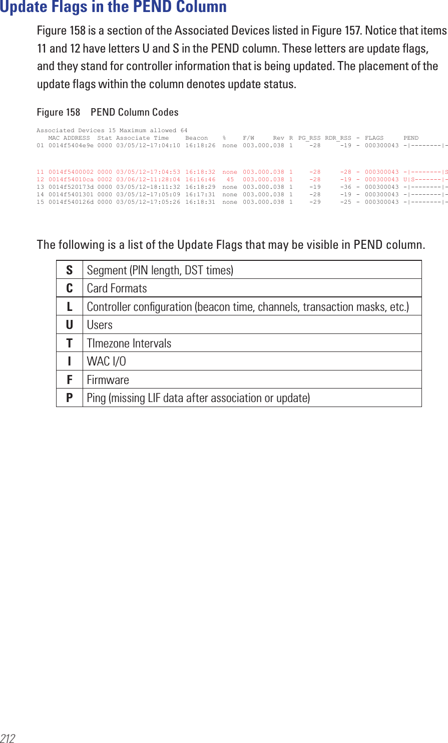 212Update Flags in the PEND ColumnFigure 158 is a section of the Associated Devices listed in Figure 157. Notice that items 11 and 12 have letters U and S in the PEND column. These letters are update ﬂags, and they stand for controller information that is being updated. The placement of the update ﬂags within the column denotes update status.Figure 158  PEND Column CodesThe following is a list of the Update Flags that may be visible in PEND column.Associated Devices 15 Maximum allowed 64 MAC ADDRESS  Stat Associate Time  Beacon  %  F/W     Rev  R  PG_RSS RDR_RSS  -  FLAGS  PEND01 0014f5404e9e 0000 03/05/12-17:04:10  16:18:26  none  003.000.038  1  -28  -19  -  000300043 -|--------|-11 0014f5400002 0000 03/05/12-17:04:53  16:18:32  none  003.000.038  1  -28  -28  -  000300043 -|--------|S12 0014f54010ca 0002 03/06/12-11:28:04  16:16:46  45  003.000.038  1  -28  -19  -  000300043 U|S-------|-13 0014f520173d 0000 03/05/12-18:11:32  16:18:29  none  003.000.038  1  -19  -36  -  000300043 -|--------|-14 0014f5401301 0000 03/05/12-17:05:09  16:17:31  none  003.000.038  1  -28  -19  -  000300043 -|--------|-15 0014f540126d 0000 03/05/12-17:05:26  16:18:31  none  003.000.038  1  -29  -25  -  000300043 -|--------|-SSegment (PIN length, DST times)CCard FormatsLController conﬁguration (beacon time, channels, transaction masks, etc.)UUsersTTImezone IntervalsIWAC I/OFFirmwarePPing (missing LIF data after association or update)
