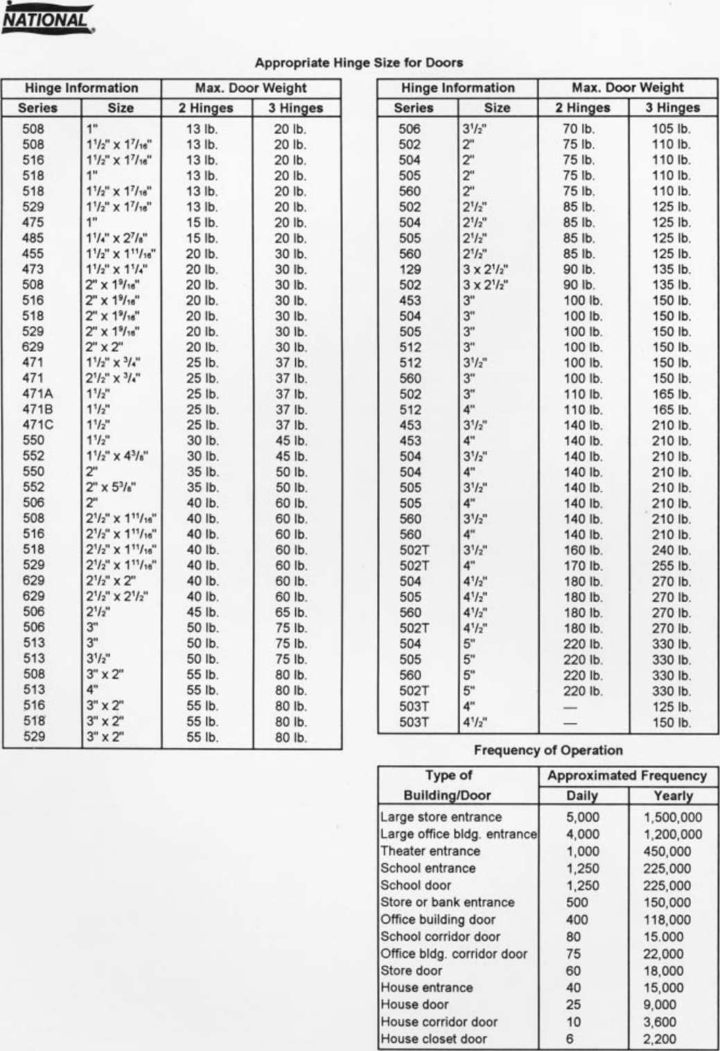 Page 1 of 1 - Stanley Security  Hinge Size Chart Hinge-size-chart