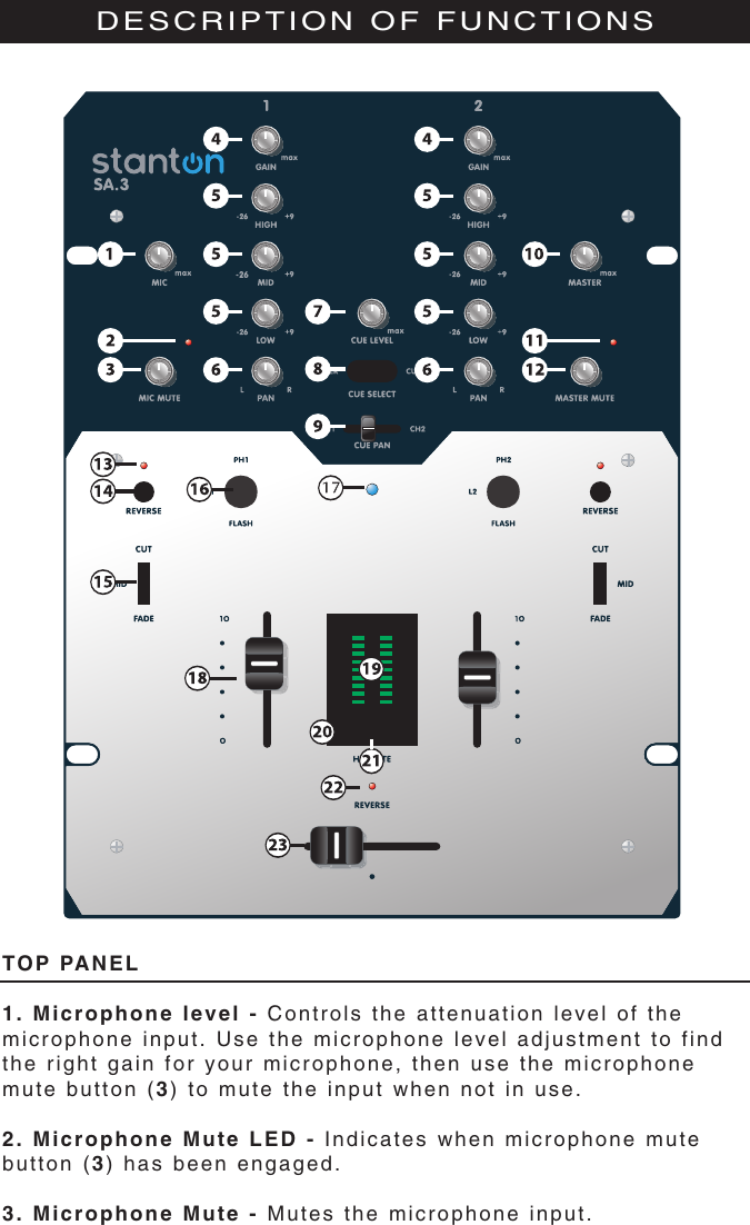 Page 5 of 12 - Stanton SA.3  User Manual To The D2cff87e-e50c-4af0-979c-d94c82073f76
