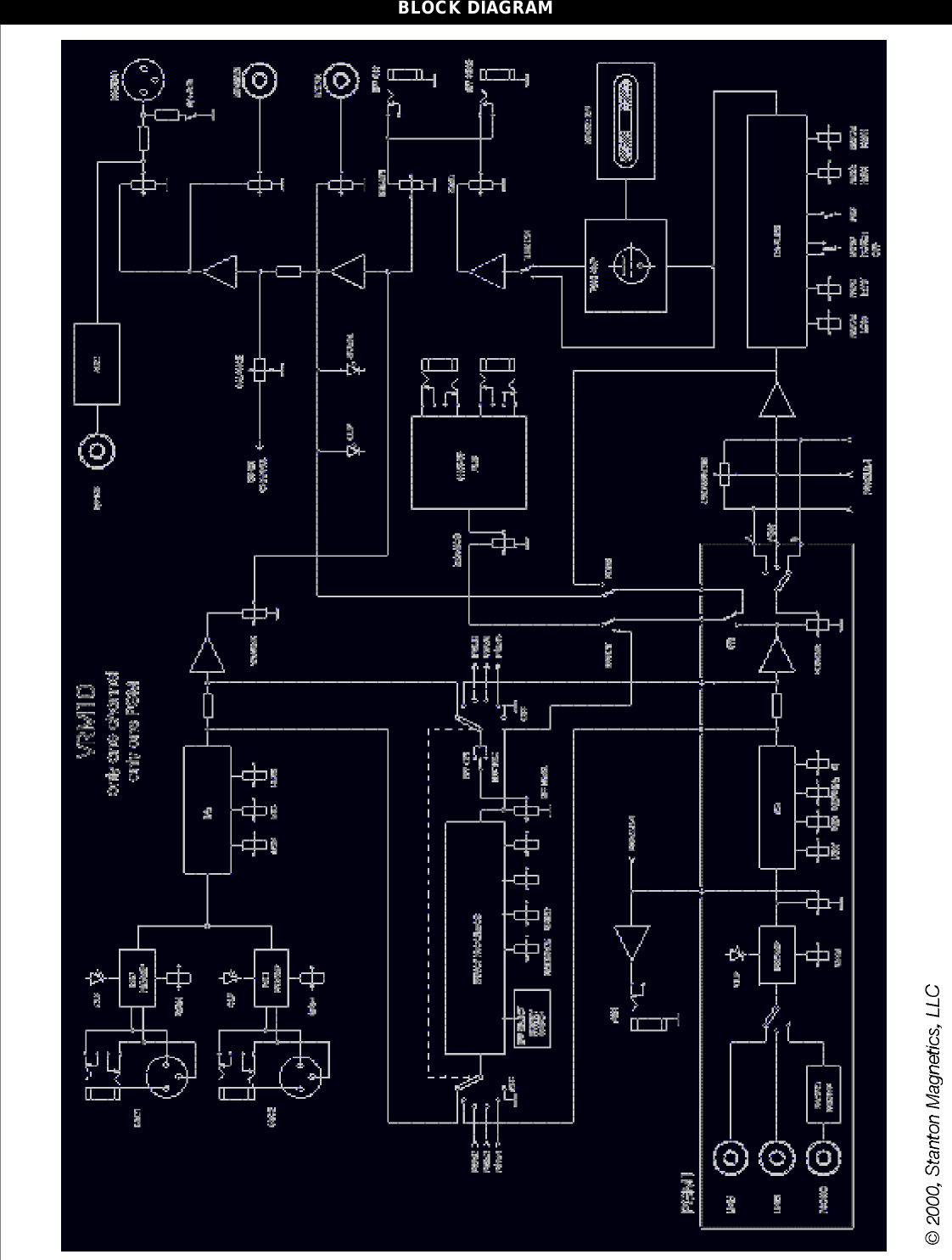 Page 8 of 8 - Stanton Stanton-Professional-Valve-Dj-Mixer-Vrm-10-Users-Manual-  Stanton-professional-valve-dj-mixer-vrm-10-users-manual