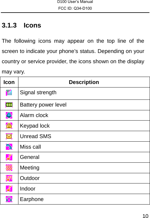 D100 User’s Manual FCC ID: Q34-D100  103.1.3 Icons The following icons may appear on the top line of the screen to indicate your phone’s status. Depending on your country or service provider, the icons shown on the display may vary.   Icon Description  Signal strength  Battery power level  Alarm clock    Keypad lock    Unread SMS  Miss call  General  Meeting   Outdoor   Indoor  Earphone  