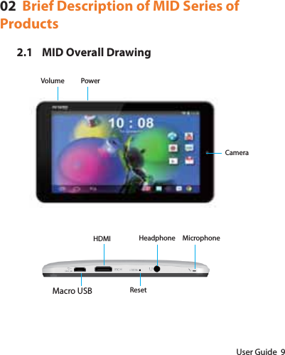 User Guide  902  Brief Description of MID Series of Products2.1  MID Overall DrawingVolumeCameraPowerMacro USB  HDMI ResetHeadphone Microphone