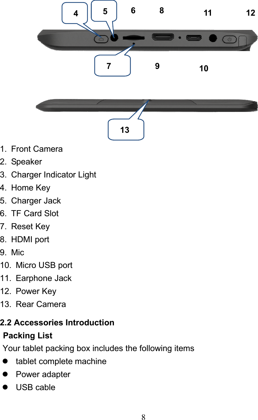 81. Front Camera 2. Speaker 3. Charger Indicator Light 4. Home Key 5. Charger Jack  6. TF Card Slot 7. Reset Key 8. HDMI port 9. Mic 10.  Micro USB port 11. Earphone Jack 12. Power Key 13. Rear Camera  2.2 Accessories Introduction   Packing List Your tablet packing box includes the following items z tablet complete machine z Power adapter z USB cable 45687 9 101311 12 