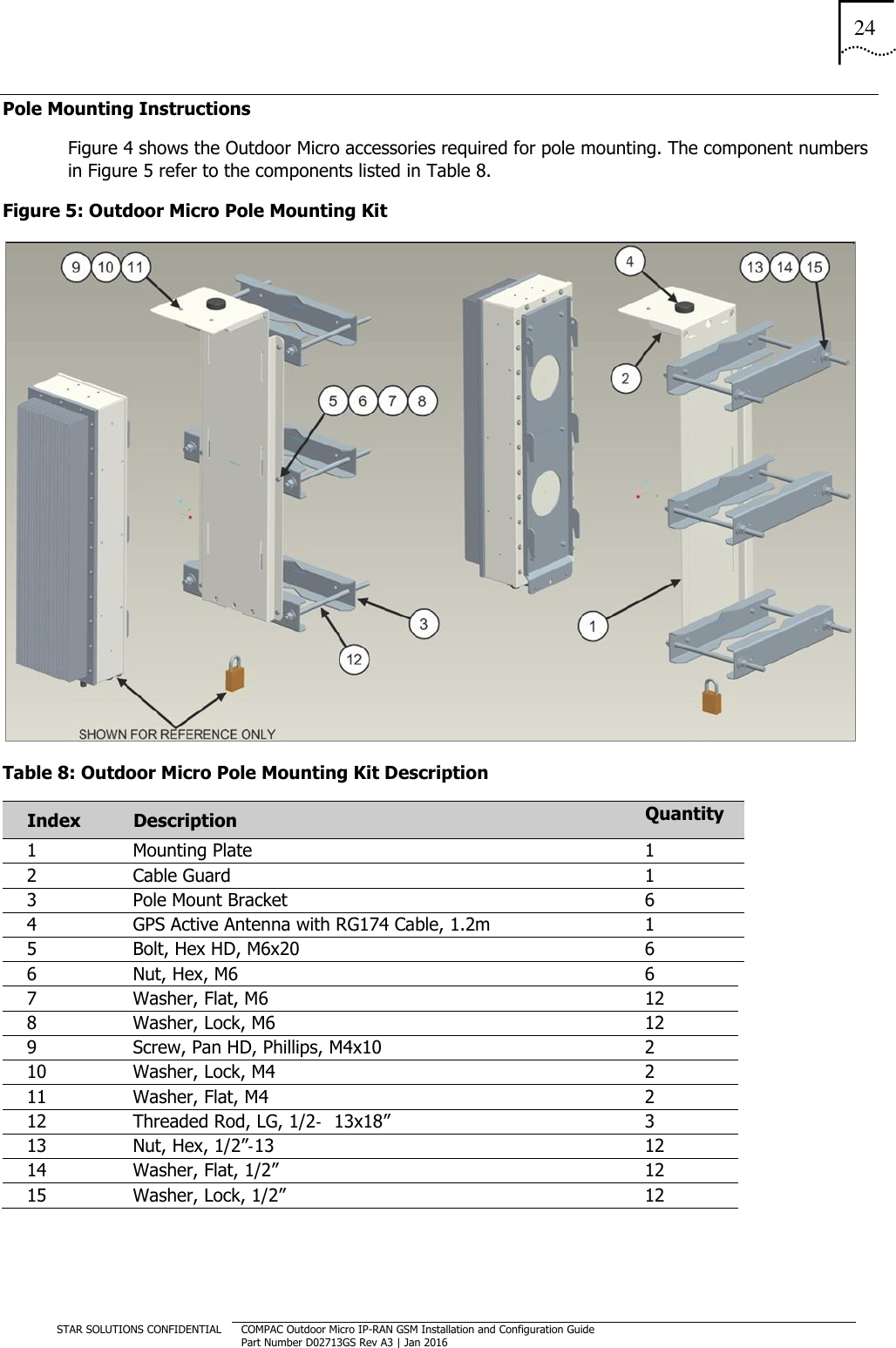 24  STAR SOLUTIONS CONFIDENTIAL COMPAC Outdoor Micro IP-RAN GSM Installation and Configuration Guide Part Number D02713GS Rev A3 | Jan 2016  Pole Mounting Instructions Figure 4 shows the Outdoor Micro accessories required for pole mounting. The component numbers in Figure 5 refer to the components listed in Table 8. Figure 5: Outdoor Micro Pole Mounting Kit  Table 8: Outdoor Micro Pole Mounting Kit Description Index Description   Quantity 1 Mounting Plate   1 2   Cable Guard     1 3 Pole Mount Bracket   6 4 GPS Active Antenna with RG174 Cable, 1.2m   1 5 Bolt, Hex HD, M6x20   6 6 Nut, Hex, M6   6 7 Washer, Flat, M6   12 8 Washer, Lock, M6   12 9 Screw, Pan HD, Phillips, M4x10   2 10 Washer, Lock, M4   2 11 Washer, Flat, M4   2 12 Threaded Rod, LG, 1/2‐13x18”   3 13 Nut, Hex, 1/2”‐13   12 14 Washer, Flat, 1/2”   12 15 Washer, Lock, 1/2”   12 