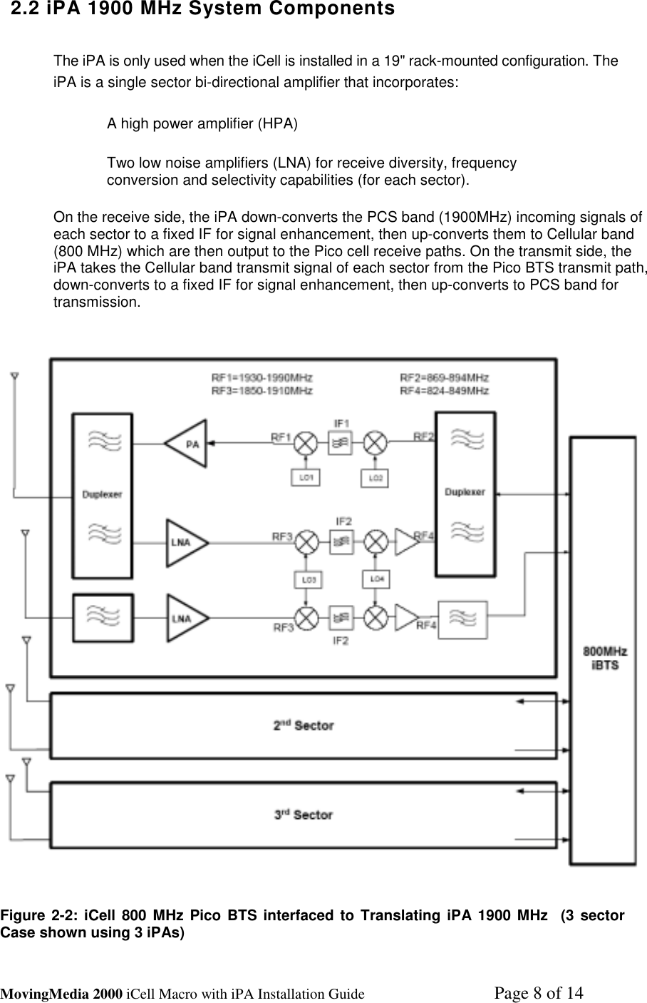 MovingMedia 2000 iCell Macro with iPA Installation Guide    Page 8 of 142.2 iPA 1900 MHz System ComponentsThe iPA is only used when the iCell is installed in a 19&quot; rack-mounted configuration. TheiPA is a single sector bi-directional amplifier that incorporates:A high power amplifier (HPA)Two low noise amplifiers (LNA) for receive diversity, frequencyconversion and selectivity capabilities (for each sector).On the receive side, the iPA down-converts the PCS band (1900MHz) incoming signals ofeach sector to a fixed IF for signal enhancement, then up-converts them to Cellular band(800 MHz) which are then output to the Pico cell receive paths. On the transmit side, theiPA takes the Cellular band transmit signal of each sector from the Pico BTS transmit path,down-converts to a fixed IF for signal enhancement, then up-converts to PCS band fortransmission.Figure 2-2: iCell 800 MHz Pico BTS interfaced to Translating iPA 1900 MHz  (3 sectorCase shown using 3 iPAs)