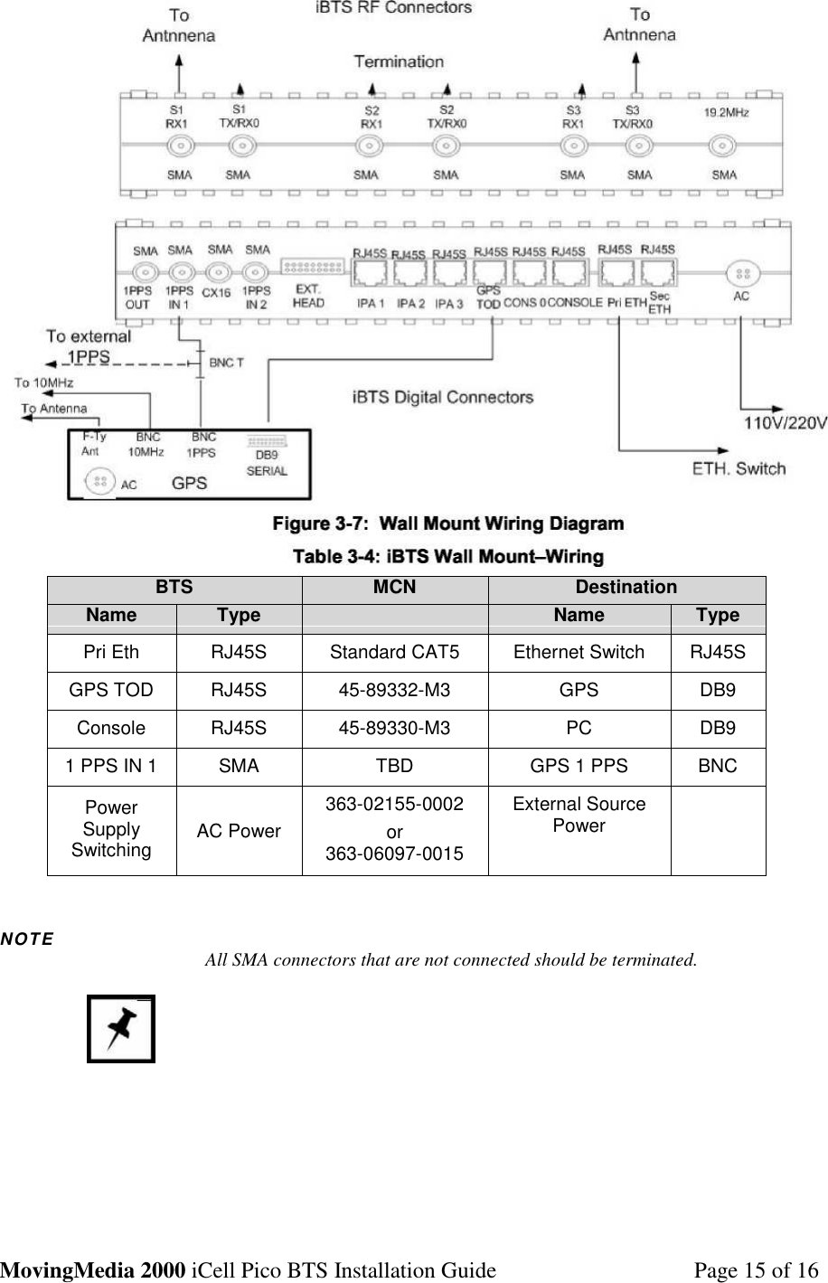 MovingMedia 2000 iCell Pico BTS Installation Guide Page 15 of 16BTS MCN DestinationName Type Name TypePri Eth RJ45S Standard CAT5 Ethernet Switch RJ45SGPS TOD RJ45S 45-89332-M3 GPS DB9Console RJ45S 45-89330-M3 PC DB91 PPS IN 1 SMA TBD GPS 1 PPS BNCPowerSupplySwitching AC Power363-02155-0002or363-06097-0015External SourcePowerNOTE All SMA connectors that are not connected should be terminated.