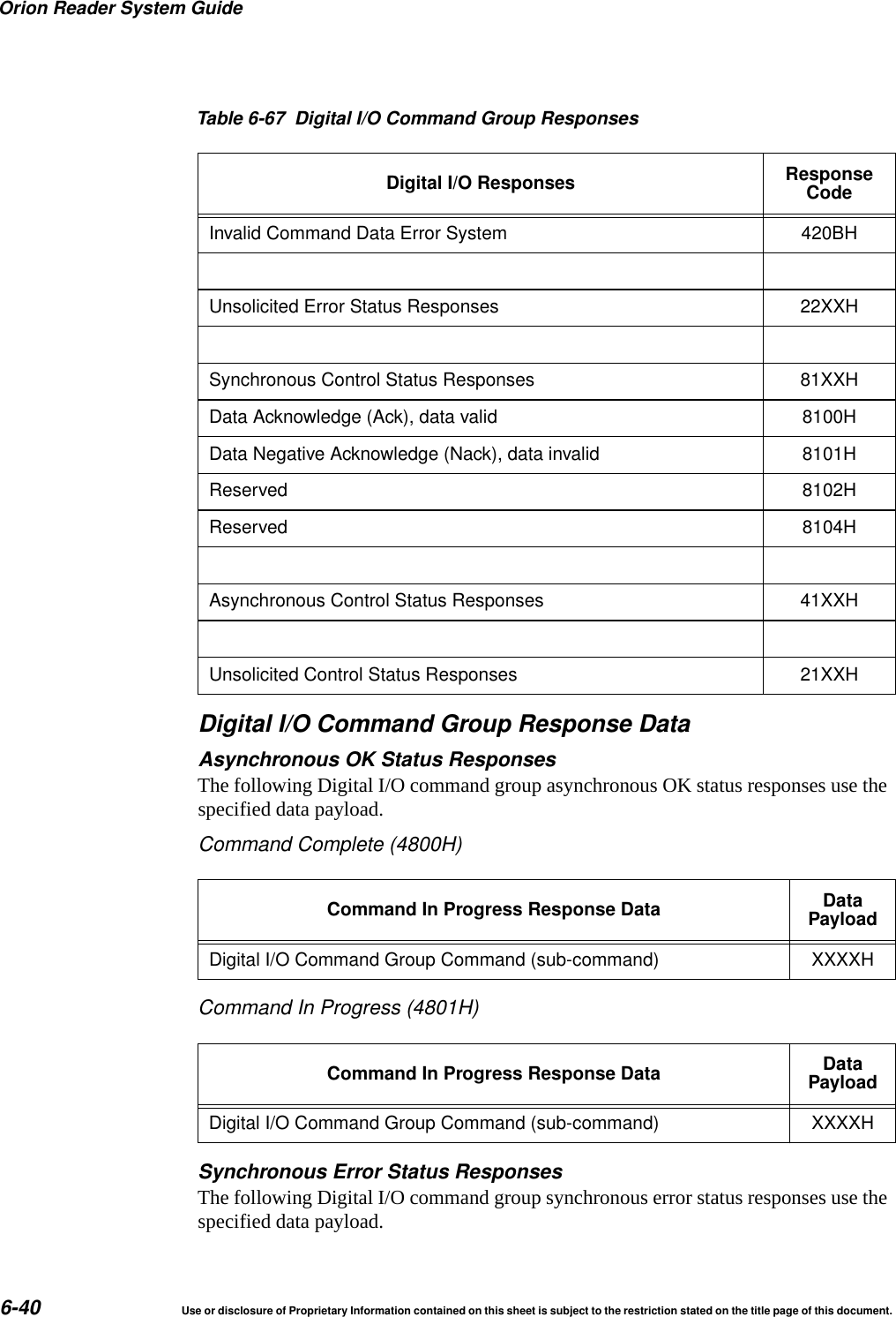 Orion Reader System Guide6-40 Use or disclosure of Proprietary Information contained on this sheet is subject to the restriction stated on the title page of this document.Digital I/O Command Group Response DataAsynchronous OK Status ResponsesThe following Digital I/O command group asynchronous OK status responses use the specified data payload.Command Complete (4800H)Command In Progress (4801H)Synchronous Error Status ResponsesThe following Digital I/O command group synchronous error status responses use the specified data payload.Invalid Command Data Error System 420BHUnsolicited Error Status Responses 22XXHSynchronous Control Status Responses 81XXHData Acknowledge (Ack), data valid 8100HData Negative Acknowledge (Nack), data invalid 8101HReserved 8102HReserved 8104HAsynchronous Control Status Responses 41XXHUnsolicited Control Status Responses 21XXHCommand In Progress Response Data DataPayloadDigital I/O Command Group Command (sub-command) XXXXHCommand In Progress Response Data DataPayloadDigital I/O Command Group Command (sub-command) XXXXHTable 6-67 Digital I/O Command Group ResponsesDigital I/O Responses ResponseCode