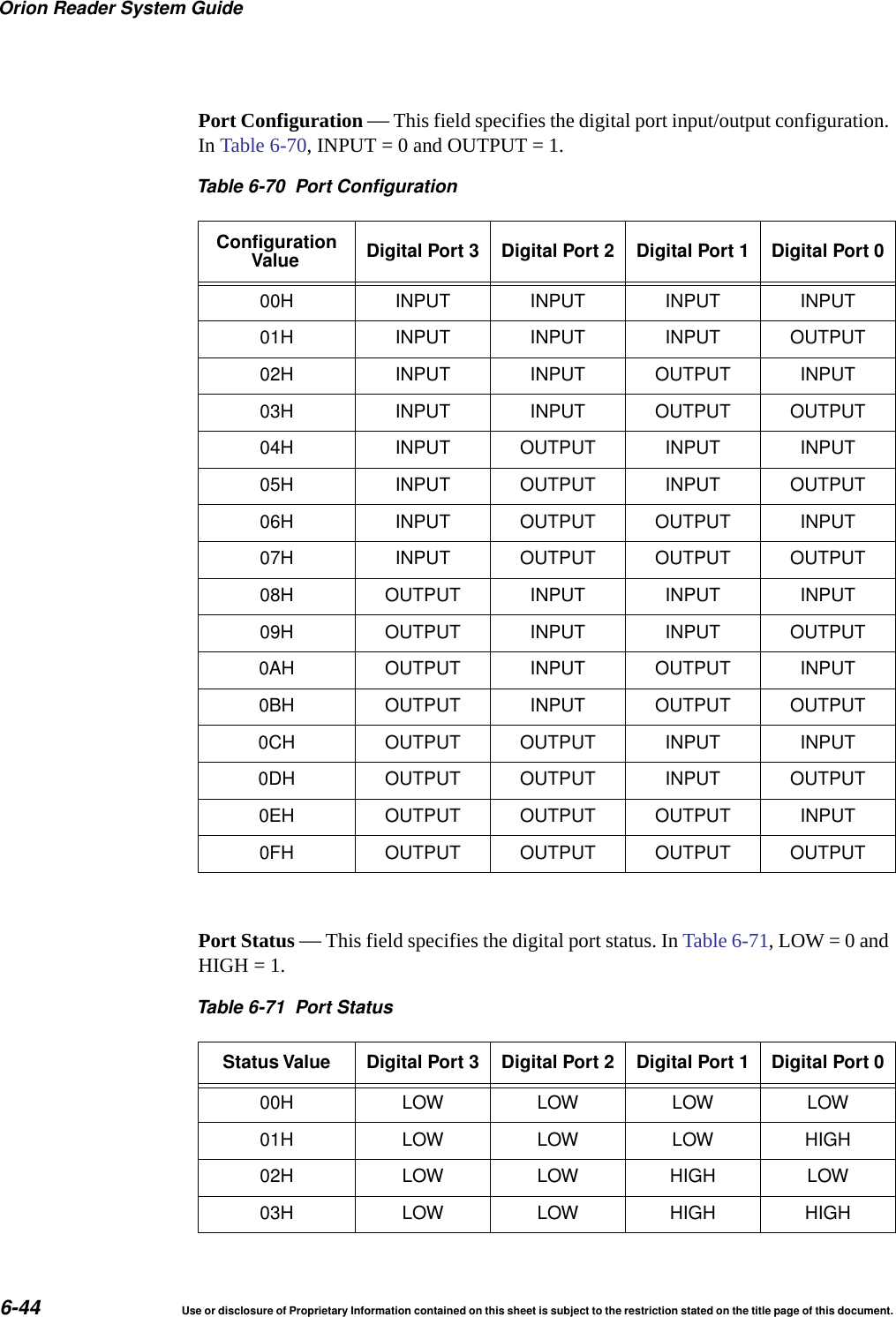 Orion Reader System Guide6-44 Use or disclosure of Proprietary Information contained on this sheet is subject to the restriction stated on the title page of this document.Port Configuration &mdash; This field specifies the digital port input/output configuration. In Table 6-70, INPUT = 0 and OUTPUT = 1.Port Status &mdash; This field specifies the digital port status. In Table 6-71, LOW = 0 and HIGH = 1.Table 6-70 Port ConfigurationConfigurationValue Digital Port 3 Digital Port 2 Digital Port 1 Digital Port 000H INPUT INPUT INPUT INPUT01H INPUT INPUT INPUT OUTPUT02H INPUT INPUT OUTPUT INPUT03H INPUT INPUT OUTPUT OUTPUT04H INPUT OUTPUT INPUT INPUT05H INPUT OUTPUT INPUT OUTPUT06H INPUT OUTPUT OUTPUT INPUT07H INPUT OUTPUT OUTPUT OUTPUT08H OUTPUT INPUT INPUT INPUT09H OUTPUT INPUT INPUT OUTPUT0AH OUTPUT INPUT OUTPUT INPUT0BH OUTPUT INPUT OUTPUT OUTPUT0CH OUTPUT OUTPUT INPUT INPUT0DH OUTPUT OUTPUT INPUT OUTPUT0EH OUTPUT OUTPUT OUTPUT INPUT0FH OUTPUT OUTPUT OUTPUT OUTPUTTable 6-71 Port StatusStatus Value Digital Port 3 Digital Port 2 Digital Port 1 Digital Port 000H LOW LOW LOW LOW01H LOW LOW LOW HIGH02H LOW LOW HIGH LOW03H LOW LOW HIGH HIGH