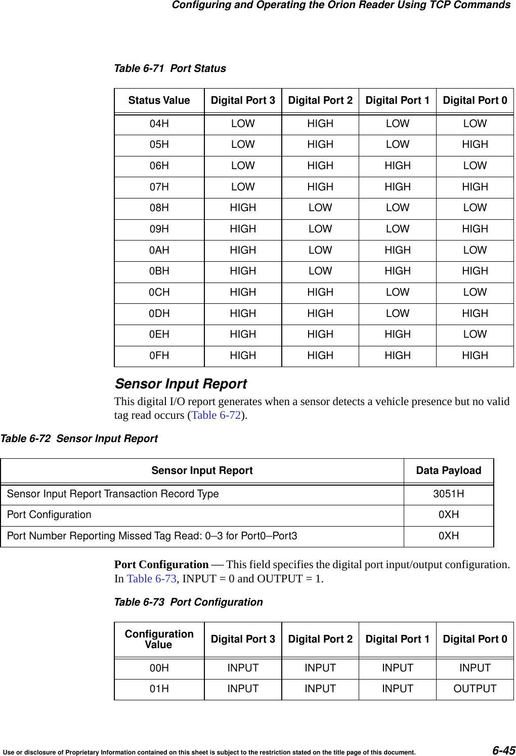 Configuring and Operating the Orion Reader Using TCP CommandsUse or disclosure of Proprietary Information contained on this sheet is subject to the restriction stated on the title page of this document. 6-45Sensor Input ReportThis digital I/O report generates when a sensor detects a vehicle presence but no valid tag read occurs (Table 6-72).Port Configuration &mdash; This field specifies the digital port input/output configuration. In Table 6-73, INPUT = 0 and OUTPUT = 1.04H LOW HIGH LOW LOW05H LOW HIGH LOW HIGH06H LOW HIGH HIGH LOW07H LOW HIGH HIGH HIGH08H HIGH LOW LOW LOW09H HIGH LOW LOW HIGH0AH HIGH LOW HIGH LOW0BH HIGH LOW HIGH HIGH0CH HIGH HIGH LOW LOW0DH HIGH HIGH LOW HIGH0EH HIGH HIGH HIGH LOW0FH HIGH HIGH HIGH HIGHTable 6-71 Port StatusStatus Value Digital Port 3 Digital Port 2 Digital Port 1 Digital Port 0Table 6-72 Sensor Input ReportSensor Input Report Data PayloadSensor Input Report Transaction Record Type 3051HPort Configuration 0XHPort Number Reporting Missed Tag Read: 0&ndash;3 for Port0&ndash;Port3 0XHTable 6-73 Port ConfigurationConfigurationValue Digital Port 3 Digital Port 2 Digital Port 1 Digital Port 000H INPUT INPUT INPUT INPUT01H INPUT INPUT INPUT OUTPUT