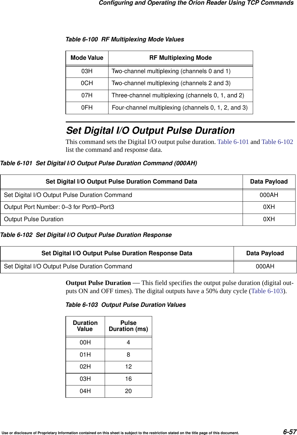 Configuring and Operating the Orion Reader Using TCP CommandsUse or disclosure of Proprietary Information contained on this sheet is subject to the restriction stated on the title page of this document. 6-57Set Digital I/O Output Pulse DurationThis command sets the Digital I/O output pulse duration. Table 6-101 and Table 6-102 list the command and response data. Output Pulse Duration &mdash; This field specifies the output pulse duration (digital out-puts ON and OFF times). The digital outputs have a 50% duty cycle (Table 6-103).03H Two-channel multiplexing (channels 0 and 1)0CH Two-channel multiplexing (channels 2 and 3)07H Three-channel multiplexing (channels 0, 1, and 2)0FH Four-channel multiplexing (channels 0, 1, 2, and 3)Table 6-100 RF Multiplexing Mode ValuesMode Value RF Multiplexing ModeTable 6-101 Set Digital I/O Output Pulse Duration Command (000AH)Set Digital I/O Output Pulse Duration Command Data Data PayloadSet Digital I/O Output Pulse Duration Command 000AHOutput Port Number: 0&ndash;3 for Port0&ndash;Port3 0XHOutput Pulse Duration 0XHTable 6-102 Set Digital I/O Output Pulse Duration ResponseSet Digital I/O Output Pulse Duration Response Data Data PayloadSet Digital I/O Output Pulse Duration Command 000AHTable 6-103 Output Pulse Duration ValuesDurationValue PulseDuration (ms)00H 401H 802H 1203H 1604H 20