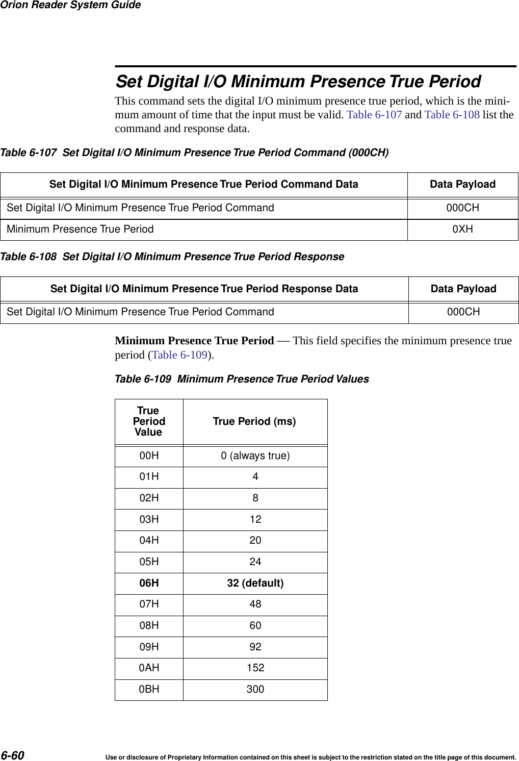 Orion Reader System Guide6-60 Use or disclosure of Proprietary Information contained on this sheet is subject to the restriction stated on the title page of this document.Set Digital I/O Minimum Presence True PeriodThis command sets the digital I/O minimum presence true period, which is the mini-mum amount of time that the input must be valid. Table 6-107 and Table 6-108 list the command and response data. Minimum Presence True Period &mdash; This field specifies the minimum presence true period (Table 6-109).Table 6-107 Set Digital I/O Minimum Presence True Period Command (000CH)Set Digital I/O Minimum PresenceTrue Period Command Data Data PayloadSet Digital I/O Minimum Presence True Period Command 000CHMinimum Presence True Period 0XHTable 6-108 Set Digital I/O Minimum Presence True Period ResponseSet Digital I/O Minimum PresenceTrue Period Response Data Data PayloadSet Digital I/O Minimum Presence True Period Command 000CHTable 6-109 Minimum Presence True Period ValuesTruePeriodValue True Period (ms)00H 0 (always true)01H 402H 803H 1204H 2005H 2406H 32 (default)07H 4808H 6009H 920AH 1520BH 300