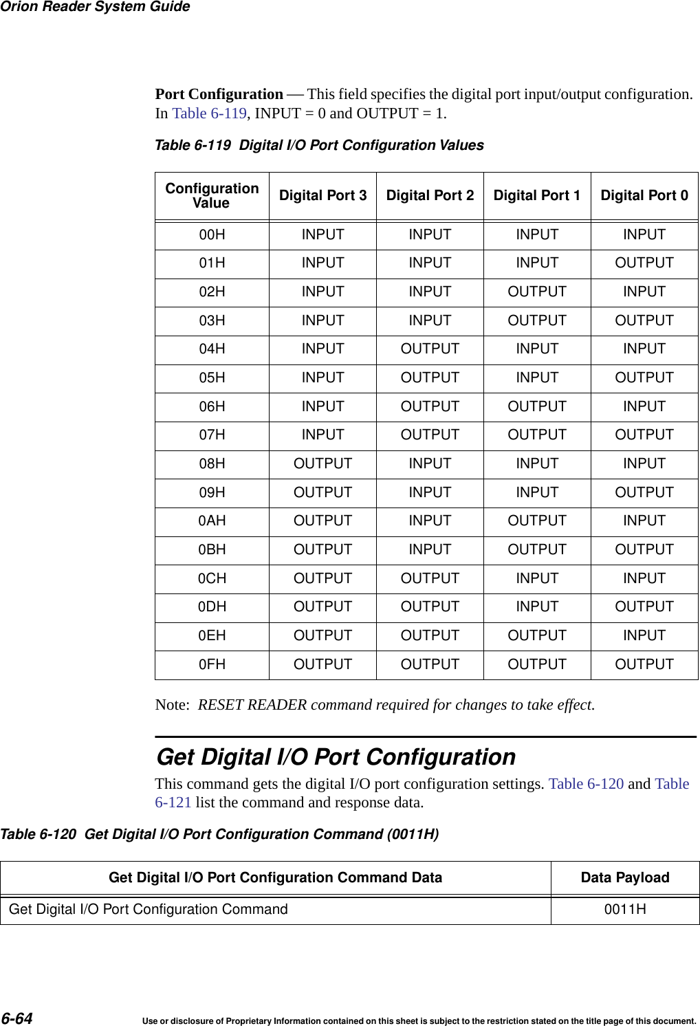 Orion Reader System Guide6-64 Use or disclosure of Proprietary Information contained on this sheet is subject to the restriction stated on the title page of this document.Port Configuration &mdash; This field specifies the digital port input/output configuration. In Table 6-119, INPUT = 0 and OUTPUT = 1.Note:  RESET READER command required for changes to take effect.Get Digital I/O Port ConfigurationThis command gets the digital I/O port configuration settings. Table 6-120 and Table 6-121 list the command and response data. Table 6-119 Digital I/O Port Configuration ValuesConfigurationValue Digital Port 3 Digital Port 2 Digital Port 1 Digital Port 000H INPUT INPUT INPUT INPUT01H INPUT INPUT INPUT OUTPUT02H INPUT INPUT OUTPUT INPUT03H INPUT INPUT OUTPUT OUTPUT04H INPUT OUTPUT INPUT INPUT05H INPUT OUTPUT INPUT OUTPUT06H INPUT OUTPUT OUTPUT INPUT07H INPUT OUTPUT OUTPUT OUTPUT08H OUTPUT INPUT INPUT INPUT09H OUTPUT INPUT INPUT OUTPUT0AH OUTPUT INPUT OUTPUT INPUT0BH OUTPUT INPUT OUTPUT OUTPUT0CH OUTPUT OUTPUT INPUT INPUT0DH OUTPUT OUTPUT INPUT OUTPUT0EH OUTPUT OUTPUT OUTPUT INPUT0FH OUTPUT OUTPUT OUTPUT OUTPUTTable 6-120 Get Digital I/O Port Configuration Command (0011H)Get Digital I/O Port Configuration Command Data Data PayloadGet Digital I/O Port Configuration Command 0011H