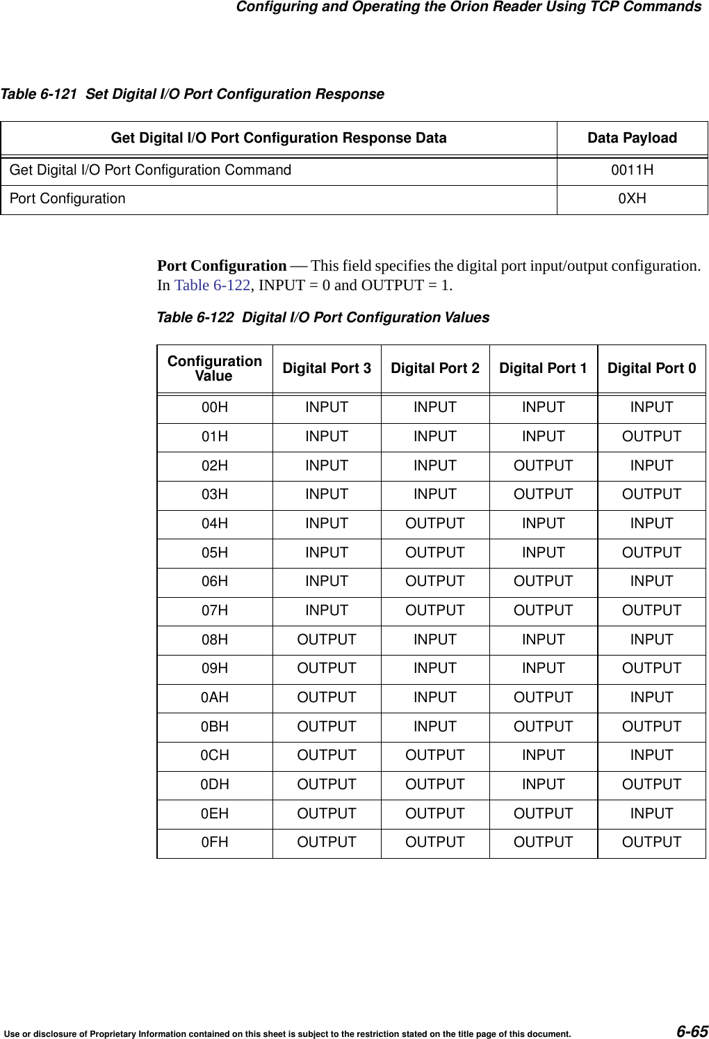 Configuring and Operating the Orion Reader Using TCP CommandsUse or disclosure of Proprietary Information contained on this sheet is subject to the restriction stated on the title page of this document. 6-65Port Configuration &mdash; This field specifies the digital port input/output configuration. In Table 6-122, INPUT = 0 and OUTPUT = 1.Table 6-121 Set Digital I/O Port Configuration ResponseGet Digital I/O Port Configuration Response Data Data PayloadGet Digital I/O Port Configuration Command 0011HPort Configuration 0XHTable 6-122 Digital I/O Port Configuration ValuesConfigurationValue Digital Port 3 Digital Port 2 Digital Port 1 Digital Port 000H INPUT INPUT INPUT INPUT01H INPUT INPUT INPUT OUTPUT02H INPUT INPUT OUTPUT INPUT03H INPUT INPUT OUTPUT OUTPUT04H INPUT OUTPUT INPUT INPUT05H INPUT OUTPUT INPUT OUTPUT06H INPUT OUTPUT OUTPUT INPUT07H INPUT OUTPUT OUTPUT OUTPUT08H OUTPUT INPUT INPUT INPUT09H OUTPUT INPUT INPUT OUTPUT0AH OUTPUT INPUT OUTPUT INPUT0BH OUTPUT INPUT OUTPUT OUTPUT0CH OUTPUT OUTPUT INPUT INPUT0DH OUTPUT OUTPUT INPUT OUTPUT0EH OUTPUT OUTPUT OUTPUT INPUT0FH OUTPUT OUTPUT OUTPUT OUTPUT