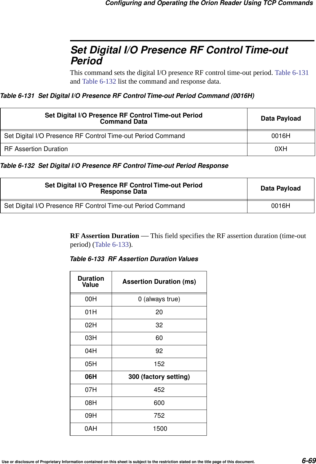 Configuring and Operating the Orion Reader Using TCP CommandsUse or disclosure of Proprietary Information contained on this sheet is subject to the restriction stated on the title page of this document. 6-69Set Digital I/O Presence RF Control Time-outPeriodThis command sets the digital I/O presence RF control time-out period. Table 6-131 and Table 6-132 list the command and response data. RF Assertion Duration &mdash; This field specifies the RF assertion duration (time-out period) (Table 6-133).Table 6-131 Set Digital I/O Presence RF Control Time-out Period Command (0016H)Set Digital I/O Presence RF ControlTime-out PeriodCommand Data Data PayloadSet Digital I/O Presence RF Control Time-out Period Command 0016HRF Assertion Duration 0XHTable 6-132 Set Digital I/O Presence RF Control Time-out Period ResponseSet Digital I/O Presence RF ControlTime-out PeriodResponse Data Data PayloadSet Digital I/O Presence RF Control Time-out Period Command 0016HTable 6-133 RF Assertion Duration ValuesDurationValue Assertion Duration (ms)00H 0 (always true)01H 2002H 3203H 6004H 9205H 15206H 300 (factory setting)07H 45208H 60009H 7520AH 1500