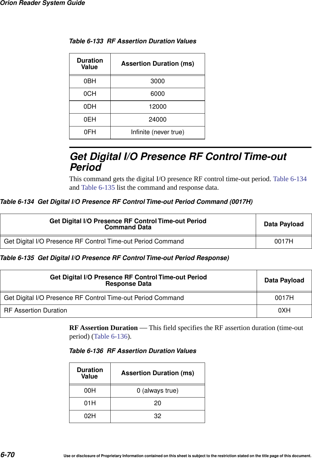 Orion Reader System Guide6-70 Use or disclosure of Proprietary Information contained on this sheet is subject to the restriction stated on the title page of this document.Get Digital I/O Presence RF Control Time-outPeriodThis command gets the digital I/O presence RF control time-out period. Table 6-134 and Table 6-135 list the command and response data. RF Assertion Duration &mdash; This field specifies the RF assertion duration (time-out period) (Table 6-136).0BH 30000CH 60000DH 120000EH 240000FH Infinite (never true)Table 6-133 RF Assertion Duration ValuesDurationValue Assertion Duration (ms)Table 6-134 Get Digital I/O Presence RF Control Time-out Period Command (0017H)Get Digital I/O Presence RF ControlTime-out PeriodCommand Data Data PayloadGet Digital I/O Presence RF Control Time-out Period Command 0017HTable 6-135 Get Digital I/O Presence RF Control Time-out Period Response)Get Digital I/O Presence RF ControlTime-out PeriodResponse Data Data PayloadGet Digital I/O Presence RF Control Time-out Period Command 0017HRF Assertion Duration 0XHTable 6-136 RF Assertion Duration ValuesDurationValue Assertion Duration (ms)00H 0 (always true)01H 2002H 32