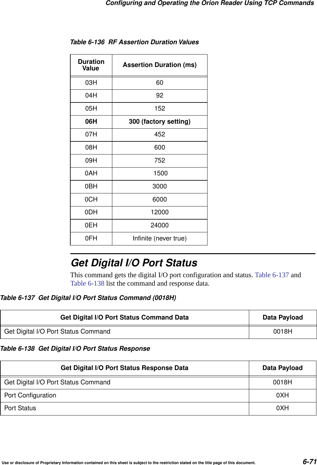 Configuring and Operating the Orion Reader Using TCP CommandsUse or disclosure of Proprietary Information contained on this sheet is subject to the restriction stated on the title page of this document. 6-71Get Digital I/O Port StatusThis command gets the digital I/O port configuration and status. Table 6-137 and Table 6-138 list the command and response data. 03H 6004H 9205H 15206H 300 (factory setting)07H 45208H 60009H 7520AH 15000BH 30000CH 60000DH 120000EH 240000FH Infinite (never true)Table 6-136 RF Assertion Duration ValuesDurationValue Assertion Duration (ms)Table 6-137 Get Digital I/O Port Status Command (0018H)Get Digital I/O Port Status Command Data Data PayloadGet Digital I/O Port Status Command 0018HTable 6-138 Get Digital I/O Port Status ResponseGet Digital I/O Port Status Response Data Data PayloadGet Digital I/O Port Status Command 0018HPort Configuration 0XHPort Status 0XH