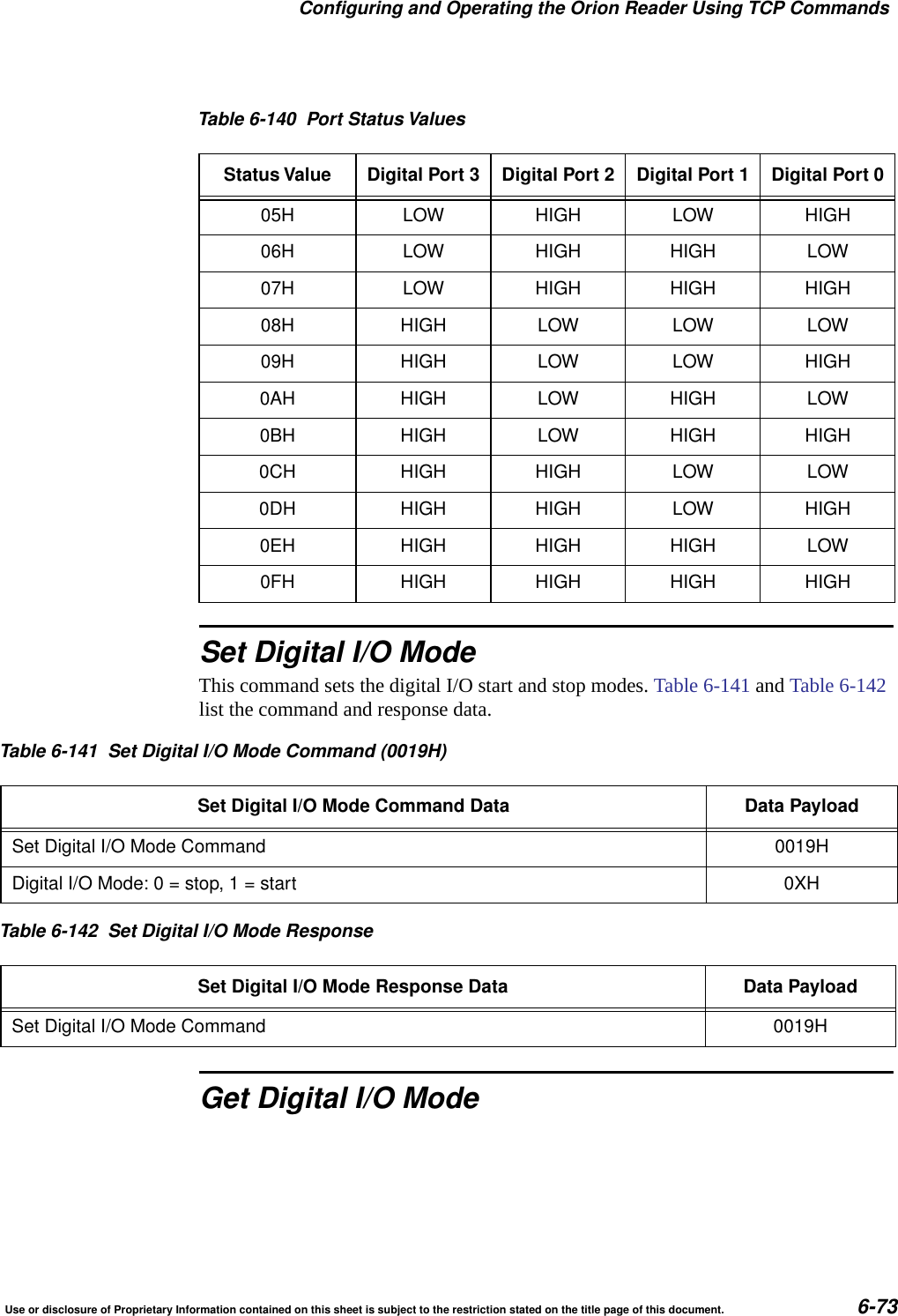 Configuring and Operating the Orion Reader Using TCP CommandsUse or disclosure of Proprietary Information contained on this sheet is subject to the restriction stated on the title page of this document. 6-73Set Digital I/O ModeThis command sets the digital I/O start and stop modes. Table 6-141 and Table 6-142 list the command and response data. Get Digital I/O Mode05H LOW HIGH LOW HIGH06H LOW HIGH HIGH LOW07H LOW HIGH HIGH HIGH08H HIGH LOW LOW LOW09H HIGH LOW LOW HIGH0AH HIGH LOW HIGH LOW0BH HIGH LOW HIGH HIGH0CH HIGH HIGH LOW LOW0DH HIGH HIGH LOW HIGH0EH HIGH HIGH HIGH LOW0FH HIGH HIGH HIGH HIGHTable 6-140 Port Status ValuesStatus Value Digital Port 3 Digital Port 2 Digital Port 1 Digital Port 0Table 6-141 Set Digital I/O Mode Command (0019H)Set Digital I/O Mode Command Data Data PayloadSet Digital I/O Mode Command 0019HDigital I/O Mode: 0 = stop, 1 = start 0XHTable 6-142 Set Digital I/O Mode ResponseSet Digital I/O Mode Response Data Data PayloadSet Digital I/O Mode Command 0019H