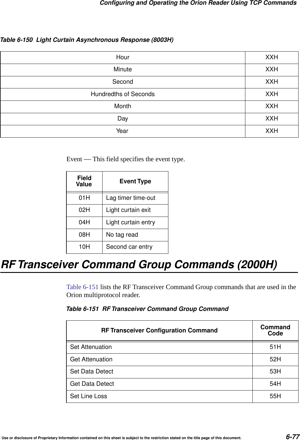 Configuring and Operating the Orion Reader Using TCP CommandsUse or disclosure of Proprietary Information contained on this sheet is subject to the restriction stated on the title page of this document. 6-77Event &mdash; This field specifies the event type.RF Transceiver Command Group Commands (2000H)Table 6-151 lists the RF Transceiver Command Group commands that are used in the Orion multiprotocol reader.Hour XXHMinute XXHSecond XXHHundredths of Seconds XXHMonth XXHDay XXHYear XXHTable 6-150 Light Curtain Asynchronous Response (8003H)FieldValue Event Type01H Lag timer time-out02H Light curtain exit04H Light curtain entry08H No tag read10H Second car entryTable 6-151 RF Transceiver Command Group CommandRF Transceiver Configuration Command CommandCodeSet Attenuation 51HGet Attenuation 52HSet Data Detect 53HGet Data Detect 54HSet Line Loss 55H