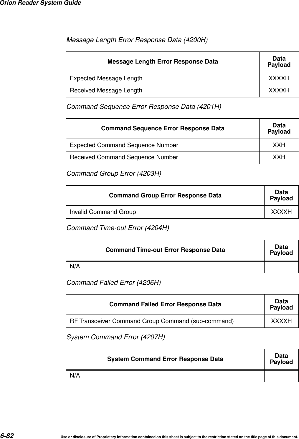 Orion Reader System Guide6-82 Use or disclosure of Proprietary Information contained on this sheet is subject to the restriction stated on the title page of this document.Message Length Error Response Data (4200H)Command Sequence Error Response Data (4201H)Command Group Error (4203H)Command Time-out Error (4204H)Command Failed Error (4206H)System Command Error (4207H)Message Length Error Response Data DataPayloadExpected Message Length XXXXHReceived Message Length XXXXHCommand Sequence Error Response Data DataPayloadExpected Command Sequence Number XXHReceived Command Sequence Number XXHCommand Group Error Response Data DataPayloadInvalid Command Group XXXXHCommand Time-out Error Response Data DataPayloadN/ACommand Failed Error Response Data DataPayloadRF Transceiver Command Group Command (sub-command) XXXXHSystem Command Error Response Data DataPayloadN/A