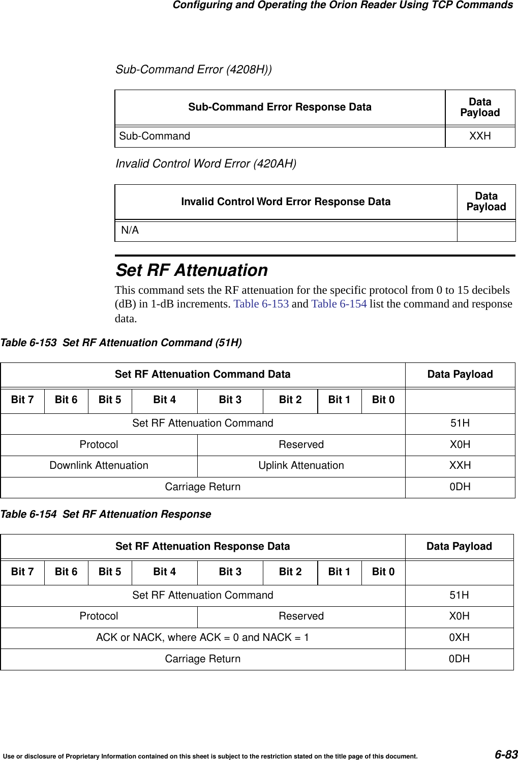Configuring and Operating the Orion Reader Using TCP CommandsUse or disclosure of Proprietary Information contained on this sheet is subject to the restriction stated on the title page of this document. 6-83Sub-Command Error (4208H))Invalid Control Word Error (420AH)Set RF AttenuationThis command sets the RF attenuation for the specific protocol from 0 to 15 decibels (dB) in 1-dB increments. Table 6-153 and Table 6-154 list the command and response data. Sub-Command Error Response Data DataPayloadSub-Command XXHInvalid Control Word Error Response Data DataPayloadN/ATable 6-153 Set RF Attenuation Command (51H)Set RF Attenuation Command Data Data PayloadBit 7 Bit 6 Bit 5 Bit 4 Bit 3 Bit 2 Bit 1 Bit 0Set RF Attenuation Command 51HProtocol Reserved X0HDownlink Attenuation Uplink Attenuation XXHCarriage Return 0DHTable 6-154 Set RF Attenuation ResponseSet RF Attenuation Response Data Data PayloadBit 7 Bit 6 Bit 5 Bit 4 Bit 3 Bit 2 Bit 1 Bit 0Set RF Attenuation Command 51HProtocol Reserved X0HACK or NACK, where ACK = 0 and NACK = 1 0XHCarriage Return 0DH