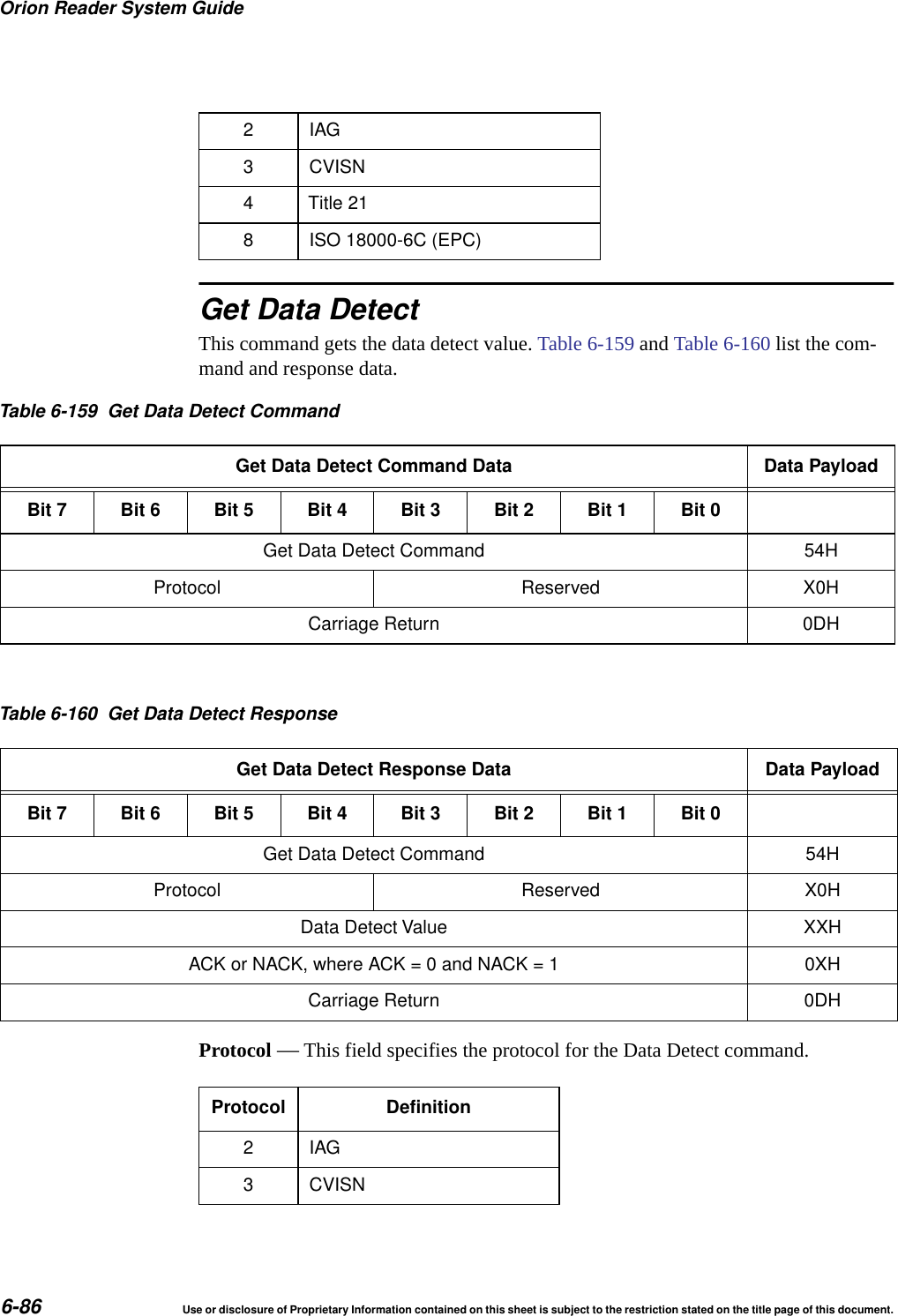 Orion Reader System Guide6-86 Use or disclosure of Proprietary Information contained on this sheet is subject to the restriction stated on the title page of this document.Get Data DetectThis command gets the data detect value. Table 6-159 and Table 6-160 list the com-mand and response data. Protocol &mdash; This field specifies the protocol for the Data Detect command.2IAG3 CVISN4 Title 218 ISO 18000-6C (EPC)Table 6-159 Get Data Detect CommandGet Data Detect Command Data Data PayloadBit 7 Bit 6 Bit 5 Bit 4 Bit 3 Bit 2 Bit 1 Bit 0Get Data Detect Command 54HProtocol Reserved X0HCarriage Return 0DHTable 6-160 Get Data Detect ResponseGet Data Detect Response Data Data PayloadBit 7 Bit 6 Bit 5 Bit 4 Bit 3 Bit 2 Bit 1 Bit 0Get Data Detect Command 54HProtocol Reserved X0HData Detect Value XXHACK or NACK, where ACK = 0 and NACK = 1 0XHCarriage Return 0DHProtocol Definition2IAG3 CVISN