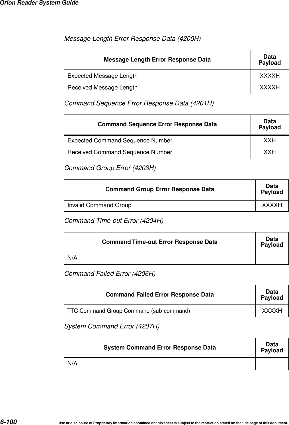 Orion Reader System Guide6-100 Use or disclosure of Proprietary Information contained on this sheet is subject to the restriction stated on the title page of this document.Message Length Error Response Data (4200H)Command Sequence Error Response Data (4201H)Command Group Error (4203H)Command Time-out Error (4204H)Command Failed Error (4206H)System Command Error (4207H)Message Length Error Response Data DataPayloadExpected Message Length XXXXHReceived Message Length XXXXHCommand Sequence Error Response Data DataPayloadExpected Command Sequence Number XXHReceived Command Sequence Number XXHCommand Group Error Response Data DataPayloadInvalid Command Group XXXXHCommand Time-out Error Response Data DataPayloadN/ACommand Failed Error Response Data DataPayloadTTC Command Group Command (sub-command)XXXXHSystem Command Error Response Data DataPayloadN/A