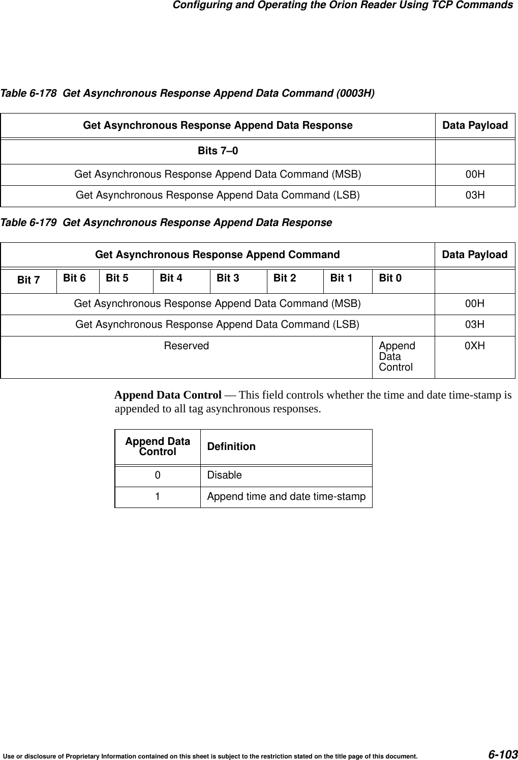 Configuring and Operating the Orion Reader Using TCP CommandsUse or disclosure of Proprietary Information contained on this sheet is subject to the restriction stated on the title page of this document. 6-103Append Data Control &mdash; This field controls whether the time and date time-stamp is appended to all tag asynchronous responses.Table 6-178 Get Asynchronous Response Append Data Command (0003H)Get Asynchronous Response Append Data Response Data PayloadBits 7&ndash;0Get Asynchronous Response Append Data Command (MSB) 00HGet Asynchronous Response Append Data Command (LSB) 03HTable 6-179 Get Asynchronous Response Append Data ResponseGet Asynchronous Response Append Command Data PayloadBit 7 Bit 6 Bit 5 Bit 4 Bit 3 Bit 2 Bit 1 Bit 0Get Asynchronous Response Append Data Command (MSB) 00HGet Asynchronous Response Append Data Command (LSB) 03HReserved AppendDataControl0XHAppend DataControl Definition0 Disable1 Append time and date time-stamp