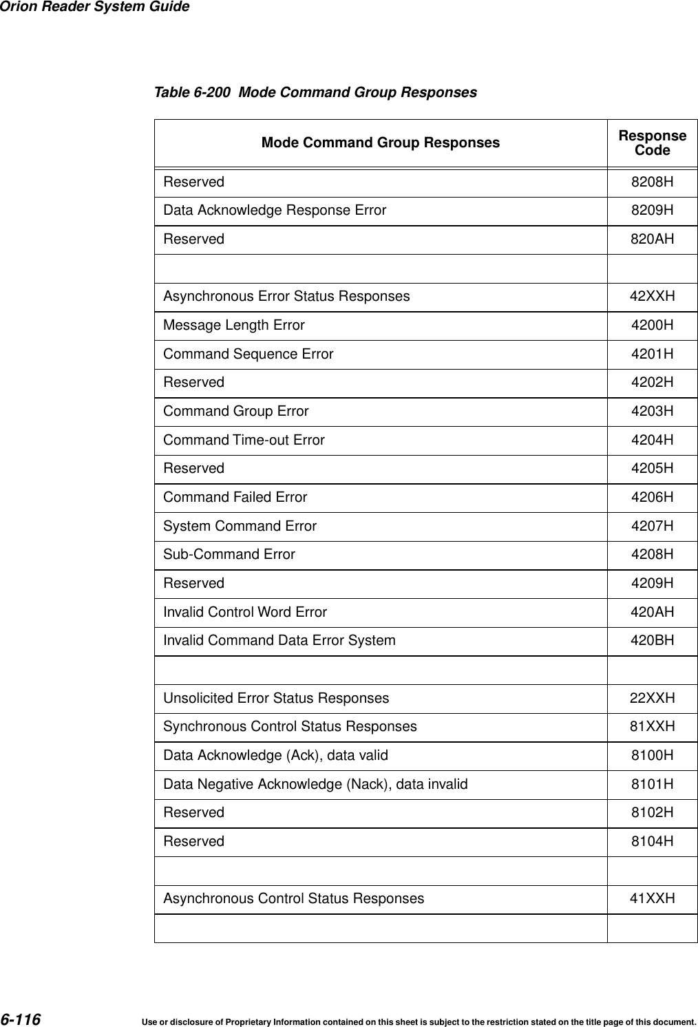 Orion Reader System Guide6-116 Use or disclosure of Proprietary Information contained on this sheet is subject to the restriction stated on the title page of this document.Reserved 8208HData Acknowledge Response Error 8209HReserved 820AHAsynchronous Error Status Responses 42XXHMessage Length Error 4200HCommand Sequence Error 4201HReserved 4202HCommand Group Error 4203HCommand Time-out Error 4204HReserved 4205HCommand Failed Error 4206HSystem Command Error 4207HSub-Command Error 4208HReserved 4209HInvalid Control Word Error 420AHInvalid Command Data Error System 420BHUnsolicited Error Status Responses 22XXHSynchronous Control Status Responses 81XXHData Acknowledge (Ack), data valid 8100HData Negative Acknowledge (Nack), data invalid 8101HReserved 8102HReserved 8104HAsynchronous Control Status Responses 41XXHTable 6-200 Mode Command Group ResponsesMode Command Group Responses ResponseCode