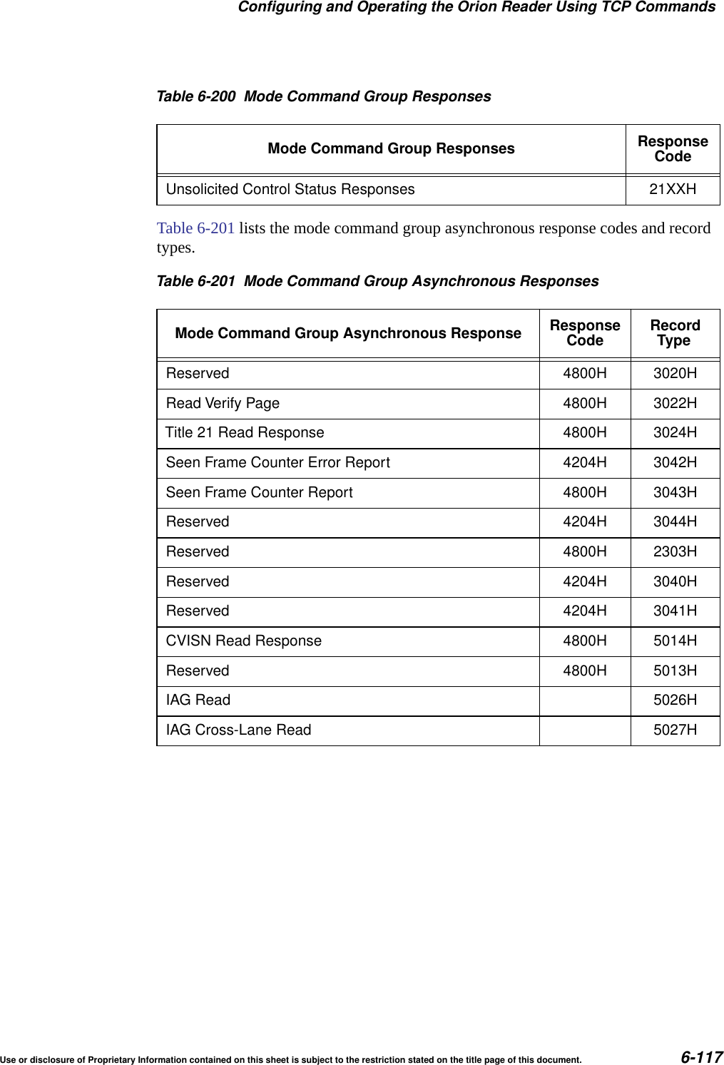 Configuring and Operating the Orion Reader Using TCP CommandsUse or disclosure of Proprietary Information contained on this sheet is subject to the restriction stated on the title page of this document. 6-117Table 6-201 lists the mode command group asynchronous response codes and record types.Unsolicited Control Status Responses 21XXHTable 6-201 Mode Command Group Asynchronous ResponsesMode Command Group Asynchronous Response ResponseCode RecordTypeReserved 4800H 3020HRead Verify Page 4800H 3022HTitle 21 Read Response 4800H 3024HSeen Frame Counter Error Report 4204H 3042HSeen Frame Counter Report 4800H 3043HReserved 4204H 3044HReserved 4800H 2303HReserved 4204H 3040HReserved 4204H 3041HCVISN Read Response 4800H 5014HReserved 4800H 5013HIAG Read 5026HIAG Cross-Lane Read 5027HTable 6-200 Mode Command Group ResponsesMode Command Group Responses ResponseCode