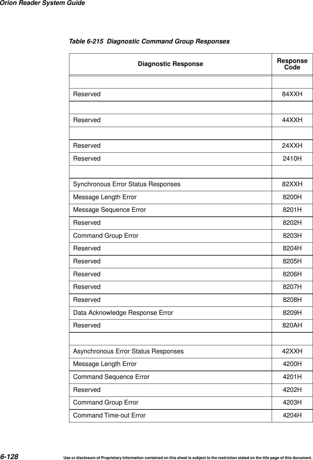 Orion Reader System Guide6-128 Use or disclosure of Proprietary Information contained on this sheet is subject to the restriction stated on the title page of this document.Reserved 84XXHReserved 44XXHReserved 24XXHReserved 2410HSynchronous Error Status Responses 82XXHMessage Length Error 8200HMessage Sequence Error 8201HReserved 8202HCommand Group Error 8203HReserved 8204HReserved 8205HReserved 8206HReserved 8207HReserved 8208HData Acknowledge Response Error 8209HReserved 820AHAsynchronous Error Status Responses 42XXHMessage Length Error 4200HCommand Sequence Error 4201HReserved 4202HCommand Group Error 4203HCommand Time-out Error 4204HTable 6-215 Diagnostic Command Group ResponsesDiagnostic Response ResponseCode