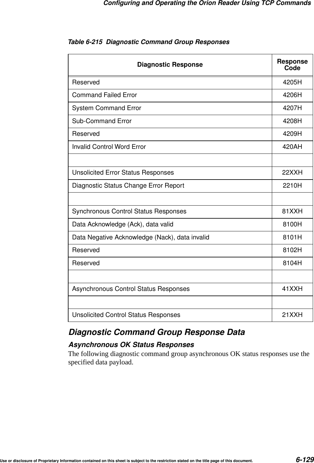 Configuring and Operating the Orion Reader Using TCP CommandsUse or disclosure of Proprietary Information contained on this sheet is subject to the restriction stated on the title page of this document. 6-129Diagnostic Command Group Response DataAsynchronous OK Status ResponsesThe following diagnostic command group asynchronous OK status responses use the specified data payload.Reserved 4205HCommand Failed Error 4206HSystem Command Error 4207HSub-Command Error 4208HReserved 4209HInvalid Control Word Error 420AHUnsolicited Error Status Responses 22XXHDiagnostic Status Change Error Report 2210HSynchronous Control Status Responses 81XXHData Acknowledge (Ack), data valid 8100HData Negative Acknowledge (Nack), data invalid 8101HReserved 8102HReserved 8104HAsynchronous Control Status Responses 41XXHUnsolicited Control Status Responses 21XXHTable 6-215 Diagnostic Command Group ResponsesDiagnostic Response ResponseCode