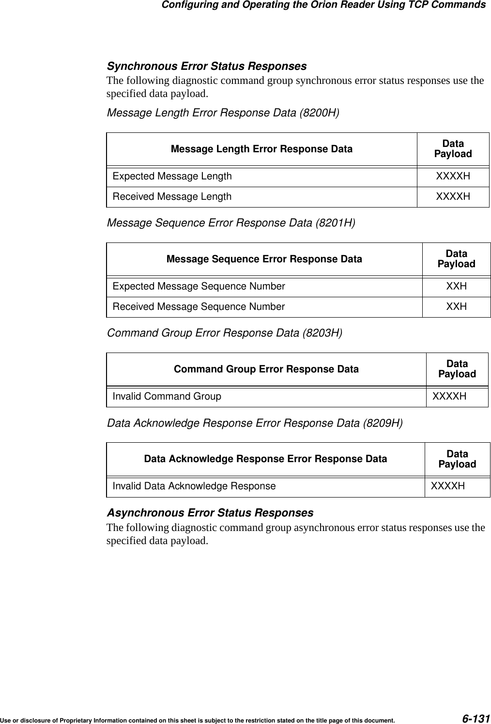 Configuring and Operating the Orion Reader Using TCP CommandsUse or disclosure of Proprietary Information contained on this sheet is subject to the restriction stated on the title page of this document. 6-131Synchronous Error Status ResponsesThe following diagnostic command group synchronous error status responses use the specified data payload.Message Length Error Response Data (8200H)Message Sequence Error Response Data (8201H)Command Group Error Response Data (8203H)Data Acknowledge Response Error Response Data (8209H)Asynchronous Error Status ResponsesThe following diagnostic command group asynchronous error status responses use the specified data payload.Message Length Error Response Data DataPayloadExpected Message Length XXXXHReceived Message Length XXXXHMessage Sequence Error Response Data DataPayloadExpected Message Sequence Number XXHReceived Message Sequence Number XXHCommand Group Error Response Data DataPayloadInvalid Command Group XXXXHData Acknowledge Response Error Response Data DataPayloadInvalid Data Acknowledge Response XXXXH