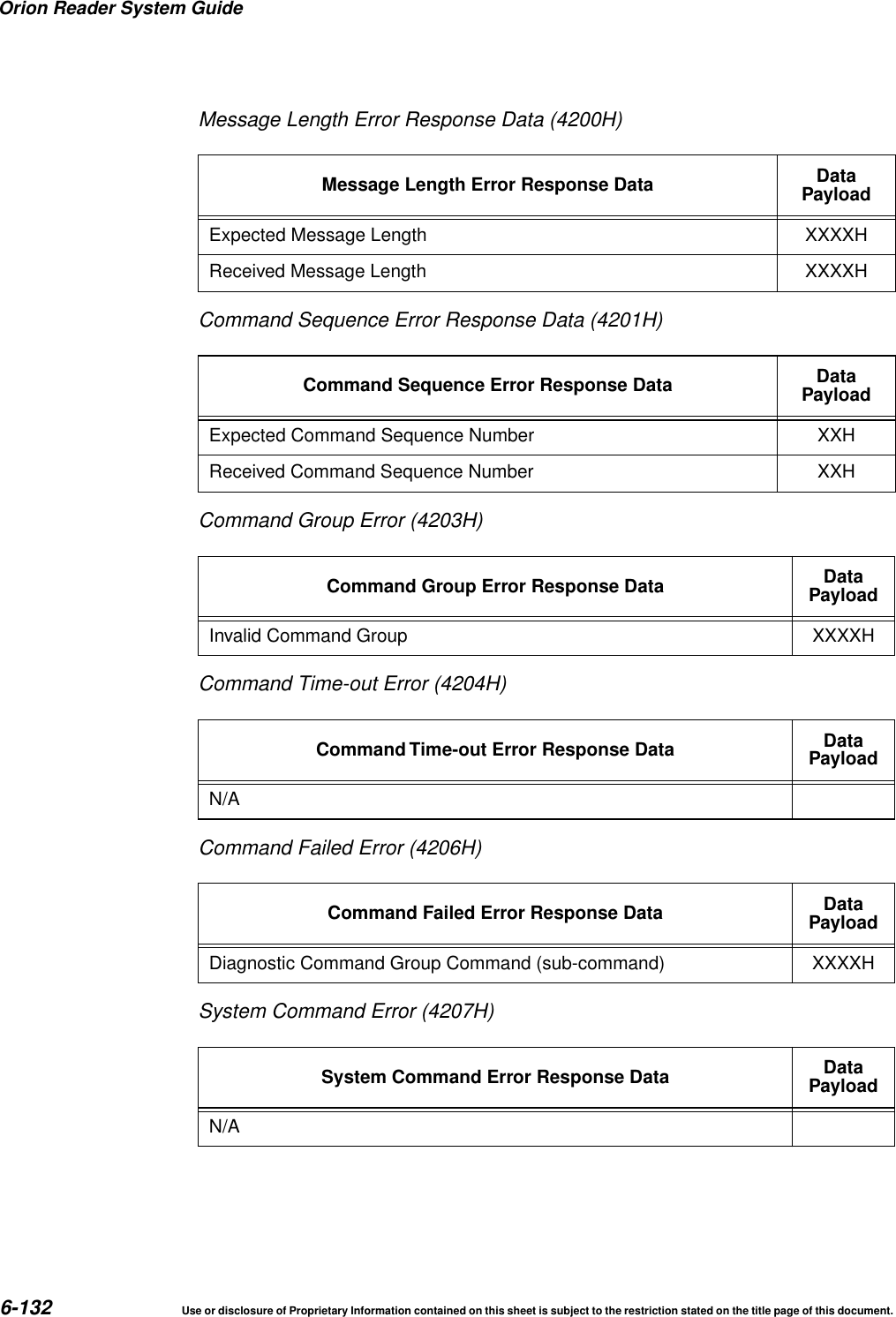 Orion Reader System Guide6-132 Use or disclosure of Proprietary Information contained on this sheet is subject to the restriction stated on the title page of this document.Message Length Error Response Data (4200H)Command Sequence Error Response Data (4201H)Command Group Error (4203H)Command Time-out Error (4204H)Command Failed Error (4206H)System Command Error (4207H)Message Length Error Response Data DataPayloadExpected Message Length XXXXHReceived Message Length XXXXHCommand Sequence Error Response Data DataPayloadExpected Command Sequence Number XXHReceived Command Sequence Number XXHCommand Group Error Response Data DataPayloadInvalid Command Group XXXXHCommand Time-out Error Response Data DataPayloadN/ACommand Failed Error Response Data DataPayloadDiagnostic Command Group Command (sub-command) XXXXHSystem Command Error Response Data DataPayloadN/A