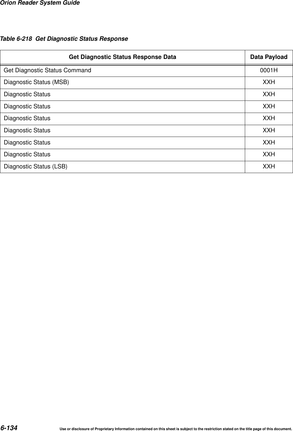 Orion Reader System Guide6-134 Use or disclosure of Proprietary Information contained on this sheet is subject to the restriction stated on the title page of this document.Table 6-218 Get Diagnostic Status ResponseGet Diagnostic Status Response Data Data PayloadGet Diagnostic Status Command 0001HDiagnostic Status (MSB) XXHDiagnostic Status XXHDiagnostic Status XXHDiagnostic Status XXHDiagnostic Status XXHDiagnostic Status XXHDiagnostic Status XXHDiagnostic Status (LSB) XXH