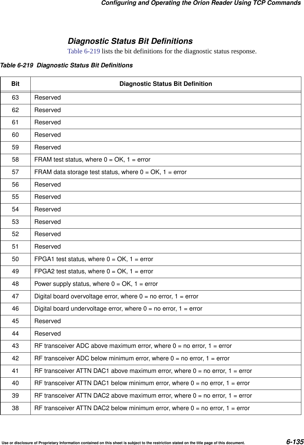 Configuring and Operating the Orion Reader Using TCP CommandsUse or disclosure of Proprietary Information contained on this sheet is subject to the restriction stated on the title page of this document. 6-135Diagnostic Status Bit DefinitionsTable 6-219 lists the bit definitions for the diagnostic status response.Table 6-219 Diagnostic Status Bit DefinitionsBit Diagnostic Status Bit Definition63 Reserved62 Reserved61 Reserved60 Reserved59 Reserved58 FRAM test status, where 0 = OK, 1 = error57 FRAM data storage test status, where 0 = OK, 1 = error56 Reserved55 Reserved54 Reserved53 Reserved52 Reserved51 Reserved50 FPGA1 test status, where 0 = OK, 1 = error49 FPGA2 test status, where 0 = OK, 1 = error48 Power supply status, where 0 = OK, 1 = error47 Digital board overvoltage error, where0=noerror, 1 = error46 Digital board undervoltage error, where0=noerror, 1 = error45 Reserved44 Reserved43 RF transceiver ADC above maximum error, where0=noerror, 1 = error42 RF transceiver ADC below minimum error, where0=noerror, 1 = error41 RF transceiver ATTN DAC1 above maximum error, where0=noerror, 1 = error40 RF transceiver ATTN DAC1 below minimum error, where0=noerror, 1 = error39 RF transceiver ATTN DAC2 above maximum error, where0=noerror, 1 = error38 RF transceiver ATTN DAC2 below minimum error, where0=noerror, 1 = error