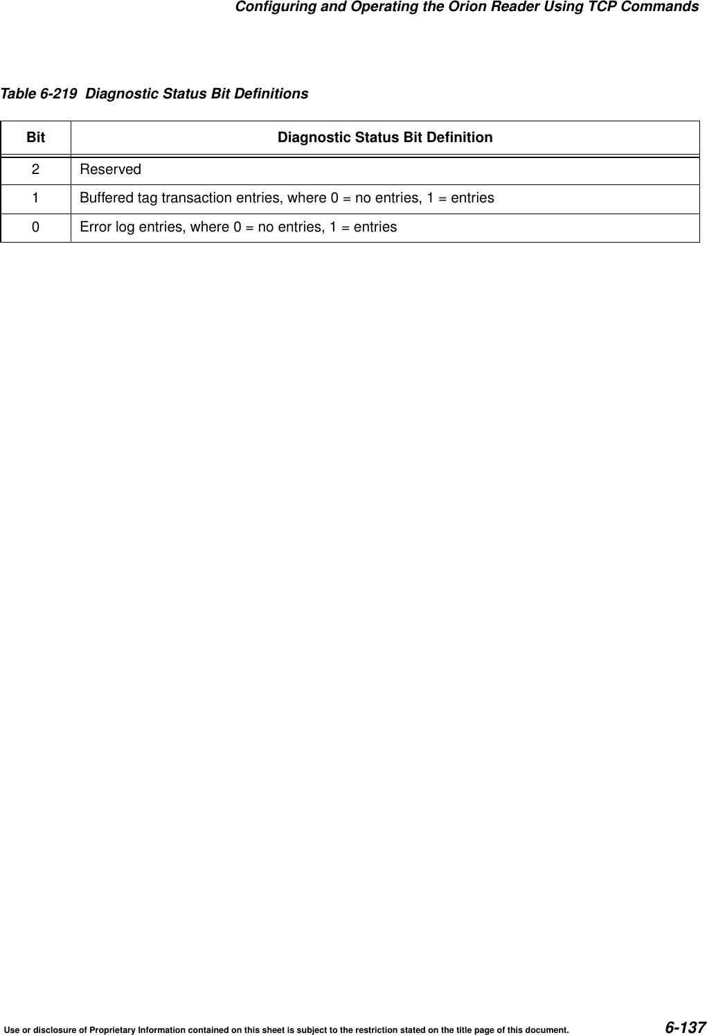 Configuring and Operating the Orion Reader Using TCP CommandsUse or disclosure of Proprietary Information contained on this sheet is subject to the restriction stated on the title page of this document. 6-1372 Reserved1 Buffered tag transaction entries, where0=noentries, 1 = entries0 Error log entries, where0=noentries, 1 = entriesTable 6-219 Diagnostic Status Bit DefinitionsBit Diagnostic Status Bit Definition
