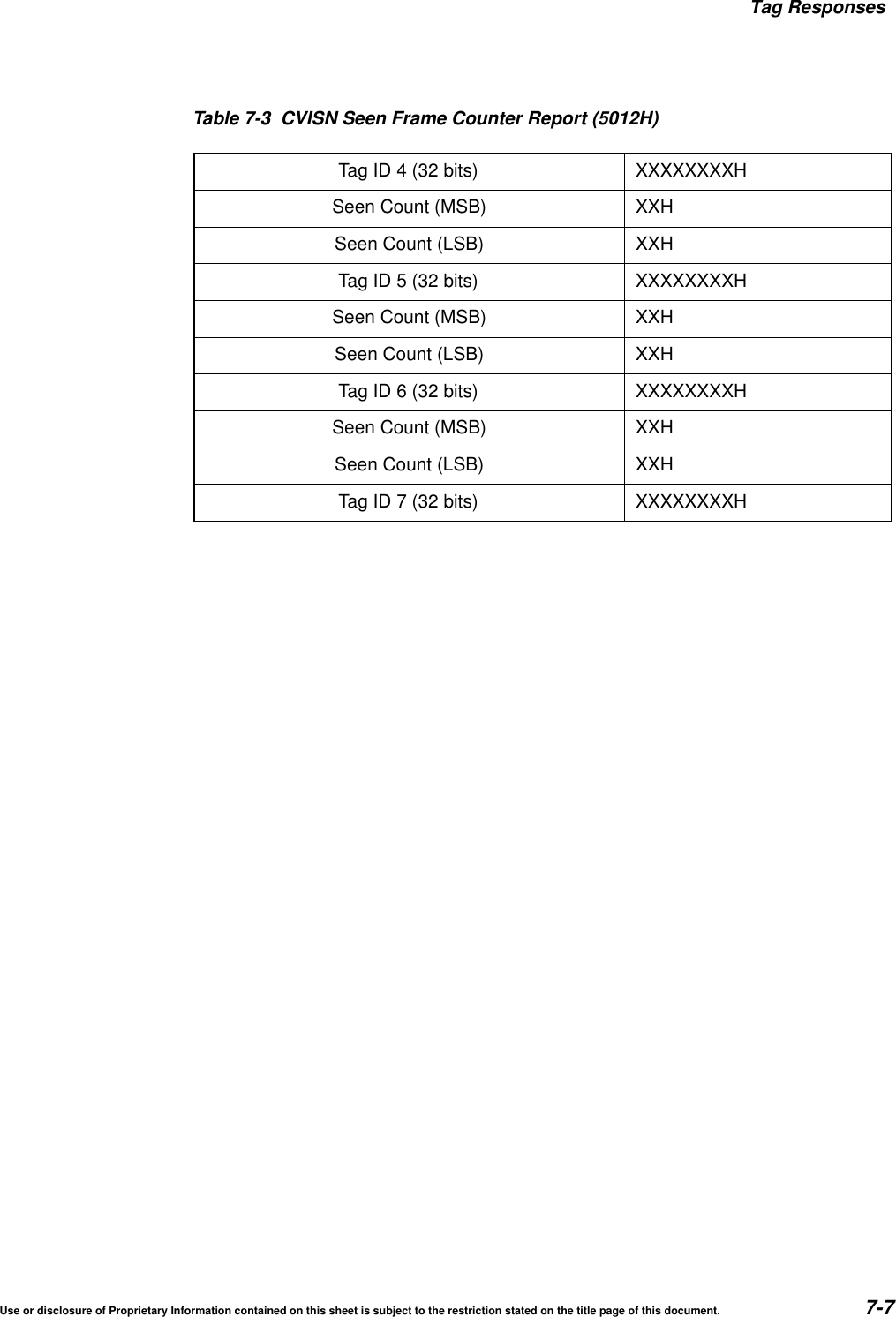 Tag ResponsesUse or disclosure of Proprietary Information contained on this sheet is subject to the restriction stated on the title page of this document. 7-7Tag ID 4 (32 bits) XXXXXXXXHSeen Count (MSB) XXHSeen Count (LSB) XXHTag ID 5 (32 bits) XXXXXXXXHSeen Count (MSB) XXHSeen Count (LSB) XXHTag ID 6 (32 bits) XXXXXXXXHSeen Count (MSB) XXHSeen Count (LSB) XXHTag ID 7 (32 bits) XXXXXXXXHTable 7-3 CVISN Seen Frame Counter Report (5012H)