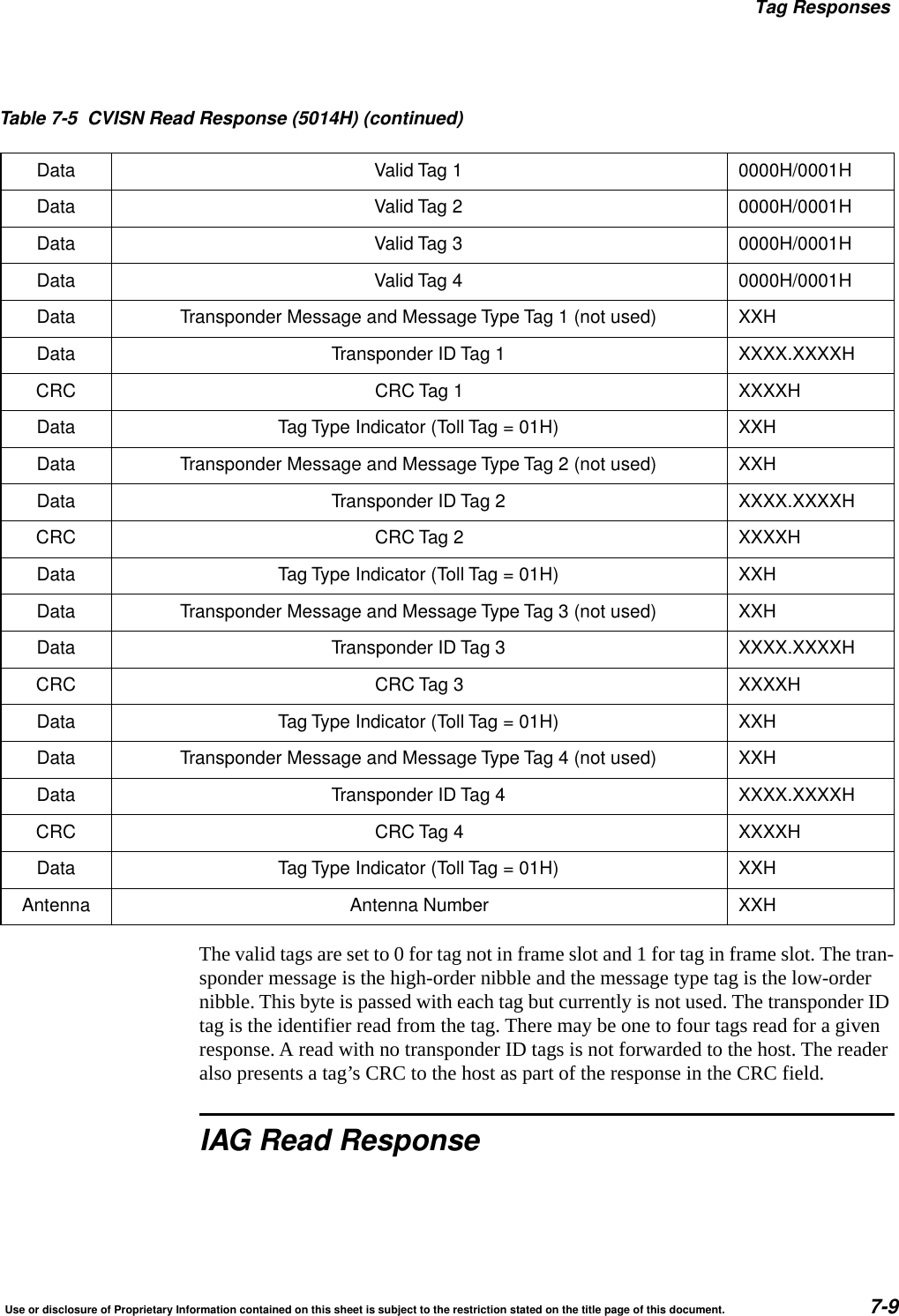 Tag ResponsesUse or disclosure of Proprietary Information contained on this sheet is subject to the restriction stated on the title page of this document. 7-9The valid tags are set to 0 for tag not in frame slot and 1 for tag in frame slot. The tran-sponder message is the high-order nibble and the message type tag is the low-order nibble. This byte is passed with each tag but currently is not used. The transponder ID tag is the identifier read from the tag. There may be one to four tags read for a given response. A read with no transponder ID tags is not forwarded to the host. The reader also presents a tag&rsquo;s CRC to the host as part of the response in the CRC field.IAG Read ResponseData Valid Tag 1 0000H/0001HData Valid Tag 2 0000H/0001HData Valid Tag 3 0000H/0001HData Valid Tag 4 0000H/0001HData Transponder Message and Message Type Tag 1 (not used) XXHData Transponder ID Tag 1 XXXX.XXXXHCRC CRC Tag 1 XXXXHData Tag Type Indicator (Toll Tag = 01H) XXHData Transponder Message and Message Type Tag 2 (not used) XXHData Transponder ID Tag 2 XXXX.XXXXHCRC CRC Tag 2 XXXXHData Tag Type Indicator (Toll Tag = 01H) XXHData Transponder Message and Message Type Tag 3 (not used) XXHData Transponder ID Tag 3 XXXX.XXXXHCRC CRC Tag 3 XXXXHData Tag Type Indicator (Toll Tag = 01H) XXHData Transponder Message and Message Type Tag 4 (not used) XXHData Transponder ID Tag 4 XXXX.XXXXHCRC CRC Tag 4 XXXXHData Tag Type Indicator (Toll Tag = 01H) XXHAntenna Antenna Number XXHTable 7-5 CVISN Read Response (5014H) (continued)