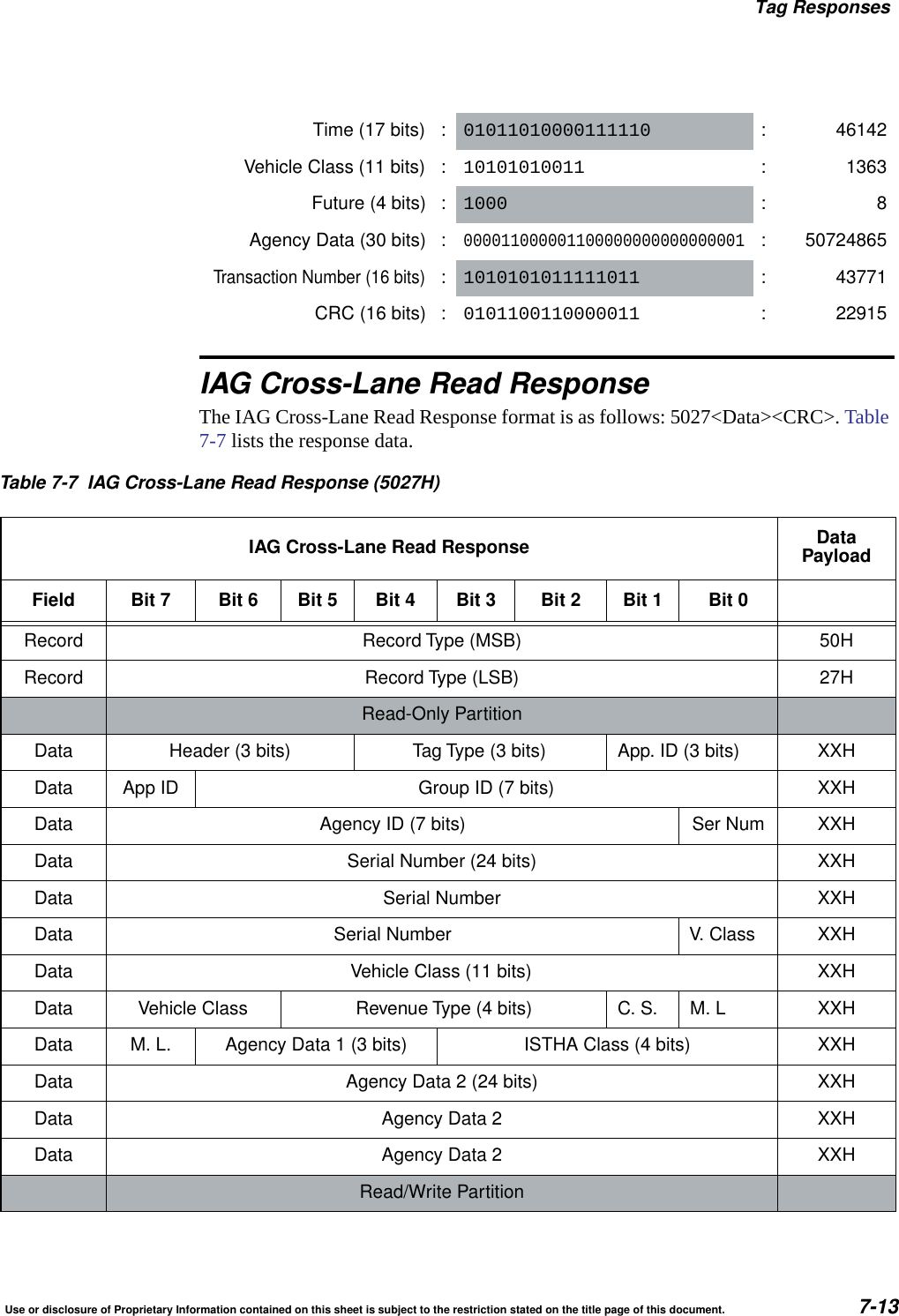 Tag ResponsesUse or disclosure of Proprietary Information contained on this sheet is subject to the restriction stated on the title page of this document. 7-13IAG Cross-Lane Read ResponseThe IAG Cross-Lane Read Response format is as follows: 5027<Data><CRC>. Table 7-7 lists the response data.Time (17 bits) : 01011010000111110 : 46142Vehicle Class (11 bits) : 10101010011 : 1363Future (4 bits) : 1000 :8Agency Data (30 bits) :000011000001100000000000000001: 50724865Transaction Number (16 bits):1010101011111011 : 43771CRC (16 bits) : 0101100110000011 : 22915Table 7-7 IAG Cross-Lane Read Response (5027H)IAG Cross-Lane Read Response DataPayloadField Bit 7 Bit 6 Bit 5 Bit 4 Bit 3 Bit 2 Bit 1 Bit 0Record Record Type (MSB) 50HRecord Record Type (LSB) 27HRead-Only PartitionData Header (3 bits) Tag Type (3 bits) App. ID (3 bits) XXHData App ID Group ID (7 bits) XXHData Agency ID (7 bits) Ser Num XXHData Serial Number (24 bits) XXHData Serial Number XXHData Serial Number V. Class XXHData Vehicle Class (11 bits) XXHData Vehicle Class Revenue Type (4 bits) C. S. M. L XXHData M. L. Agency Data 1 (3 bits) ISTHA Class (4 bits) XXHData Agency Data 2 (24 bits) XXHData Agency Data 2 XXHData Agency Data 2 XXHRead/Write Partition