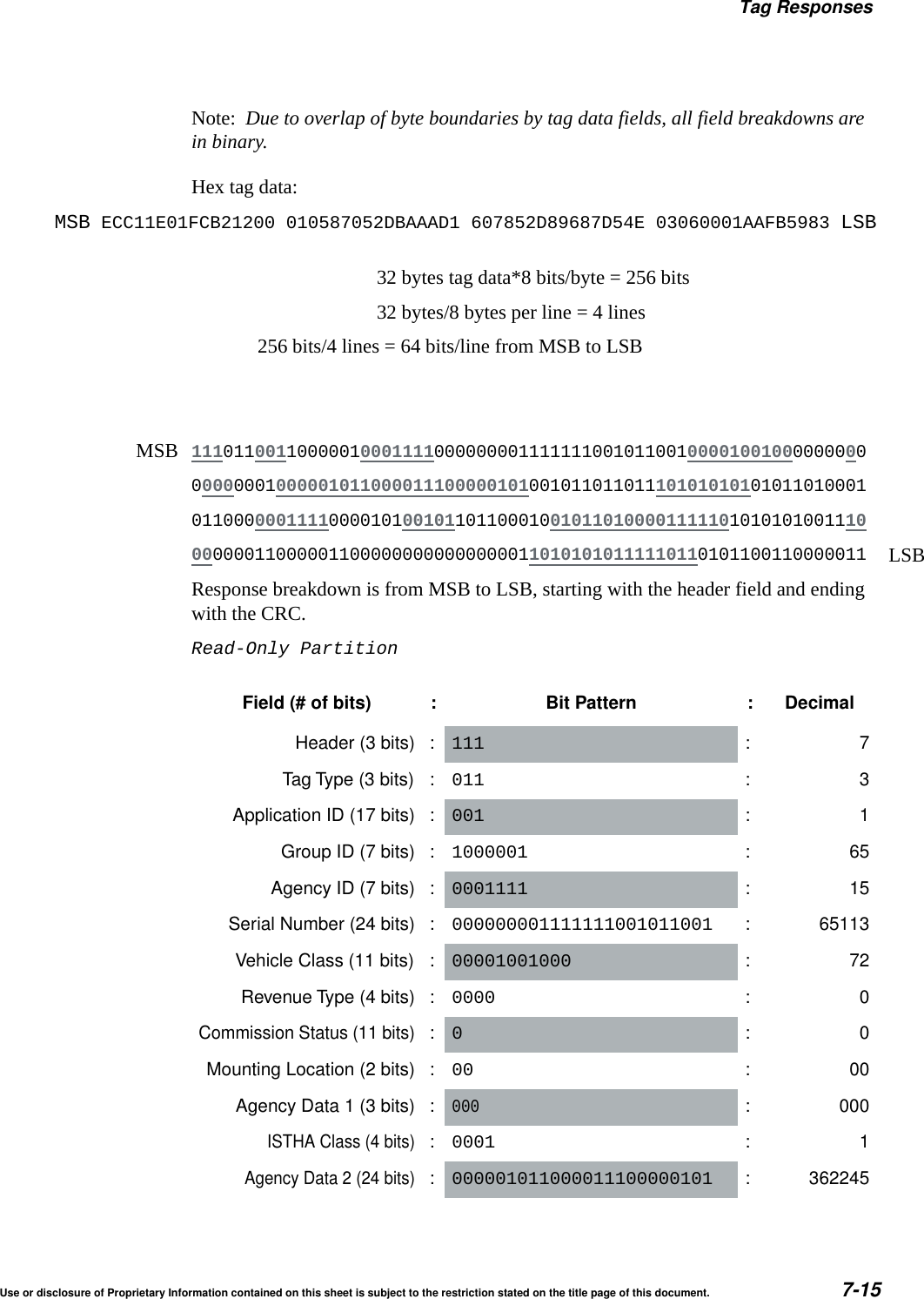 Tag ResponsesUse or disclosure of Proprietary Information contained on this sheet is subject to the restriction stated on the title page of this document. 7-15Note:  Due to overlap of byte boundaries by tag data fields, all field breakdowns are in binary.Hex tag data:MSB ECC11E01FCB21200 010587052DBAAAD1 607852D89687D54E 03060001AAFB5983 LSB32 bytes tag data*8 bits/byte = 256 bits 32 bytes/8 bytes per line = 4 lines256 bits/4 lines = 64 bits/line from MSB to LSB1110110011000001000111100000000111111100101100100001001000000000 000000010000010110000111000001010010110110111010101010101101000101100000011110000101001011011000100101101000011111010101010011100000001100000110000000000000000110101010111110110101100110000011Response breakdown is from MSB to LSB, starting with the header field and ending with the CRC.Read-Only PartitionField (# of bits) : Bit Pattern : DecimalHeader (3 bits) : 111 :7Tag Type (3 bits) : 011 :3Application ID (17 bits) : 001 :1Group ID (7 bits) : 1000001 :65Agency ID (7 bits) : 0001111 :15Serial Number (24 bits) : 000000001111111001011001 : 65113Vehicle Class (11 bits) : 00001001000 :72Revenue Type (4 bits) : 0000 :0Commission Status (11 bits):0:0Mounting Location (2 bits) : 00 :00Agency Data 1 (3 bits) :000: 000ISTHA Class (4 bits):0001 :1Agency Data 2 (24 bits):000001011000011100000101 : 362245MSBLSB