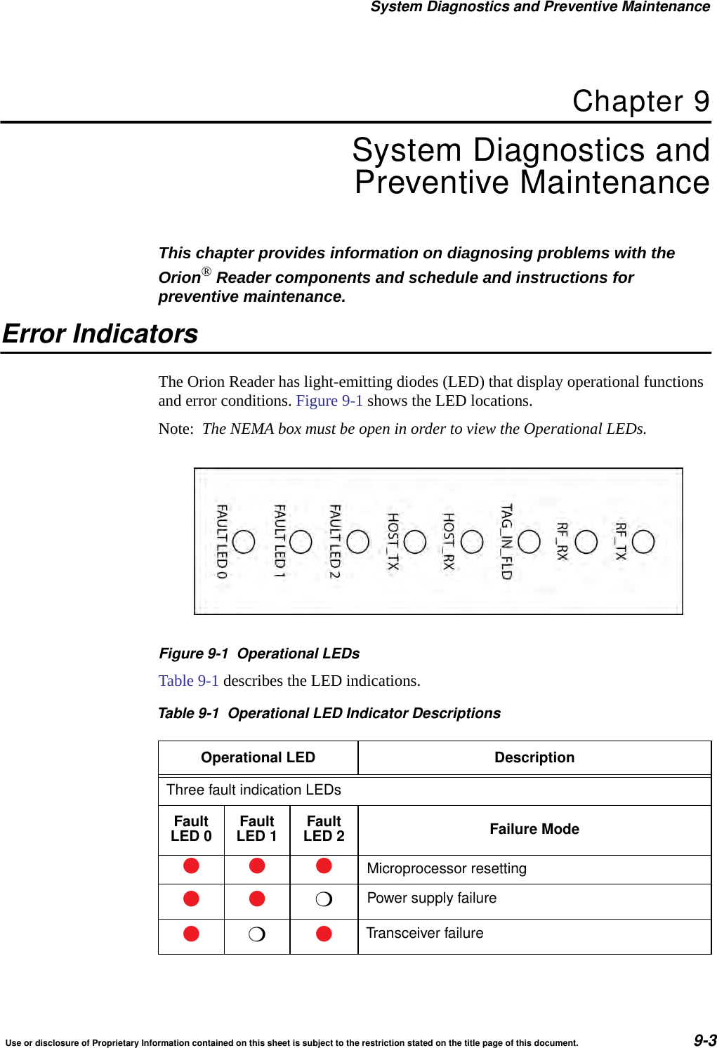System Diagnostics and Preventive MaintenanceUse or disclosure of Proprietary Information contained on this sheet is subject to the restriction stated on the title page of this document. 9-3Chapter 9System Diagnostics andPreventive MaintenanceThis chapter provides information on diagnosing problems with the Orion&reg; Reader components and schedule and instructions for preventive maintenance.Error IndicatorsThe Orion Reader has light-emitting diodes (LED) that display operational functions and error conditions. Figure 9-1 shows the LED locations.Note:  The NEMA box must be open in order to view the Operational LEDs.Figure 9-1 Operational LEDsTable 9-1 describes the LED indications.Table 9-1 Operational LED Indicator DescriptionsOperational LED DescriptionThree fault indication LEDsFaultLED 0 FaultLED 1 FaultLED 2 Failure Mode●●●Microprocessor resetting●●❍Power supply failure●❍●Transceiver failure