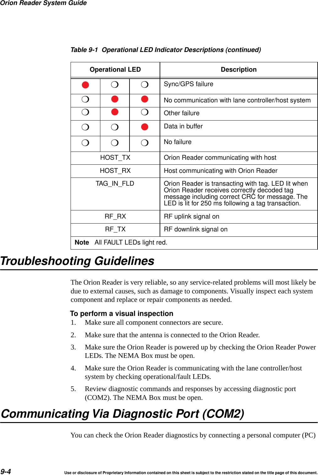 Orion Reader System Guide9-4 Use or disclosure of Proprietary Information contained on this sheet is subject to the restriction stated on the title page of this document.Troubleshooting GuidelinesThe Orion Reader is very reliable, so any service-related problems will most likely be due to external causes, such as damage to components. Visually inspect each system component and replace or repair components as needed.To perform a visual inspection1. Make sure all component connectors are secure.2. Make sure that the antenna is connected to the Orion Reader.3. Make sure the Orion Reader is powered up by checking the Orion Reader Power LEDs. The NEMA Box must be open.4. Make sure the Orion Reader is communicating with the lane controller/host system by checking operational/fault LEDs.5. Review diagnostic commands and responses by accessing diagnostic port (COM2). The NEMA Box must be open.Communicating Via Diagnostic Port (COM2)You can check the Orion Reader diagnostics by connecting a personal computer (PC) ●❍❍Sync/GPS failure❍●●No communication with lane controller/host system❍●❍Other failure❍❍●Data in buffer❍❍❍No failureHOST_TX Orion Reader communicating with hostHOST_RX Host communicating with Orion ReaderTAG_IN_FLD Orion Reader is transacting with tag. LED lit whenOrion Reader receives correctly decoded tagmessage including correct CRC for message. TheLED is lit for 250 ms following a tag transaction.RF_RX RF uplink signal onRF_TX RF downlink signal onNote All FAULT LEDs light red.Table 9-1 Operational LED Indicator Descriptions (continued)Operational LED Description
