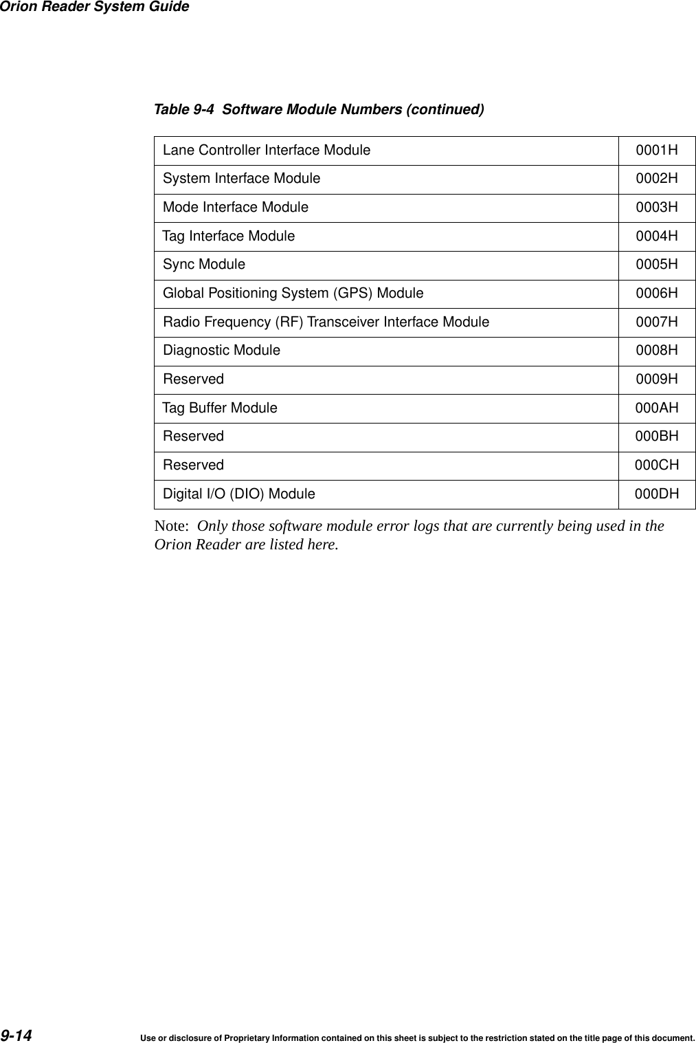 Orion Reader System Guide9-14 Use or disclosure of Proprietary Information contained on this sheet is subject to the restriction stated on the title page of this document.Note:  Only those software module error logs that are currently being used in the Orion Reader are listed here.Lane Controller Interface Module 0001HSystem Interface Module 0002HMode Interface Module 0003HTag Interface Module 0004HSync Module 0005HGlobal Positioning System (GPS) Module 0006HRadio Frequency (RF) Transceiver Interface Module 0007HDiagnostic Module 0008HReserved 0009HTag Buffer Module 000AHReserved 000BHReserved 000CHDigital I/O (DIO) Module 000DHTable 9-4 Software Module Numbers (continued)