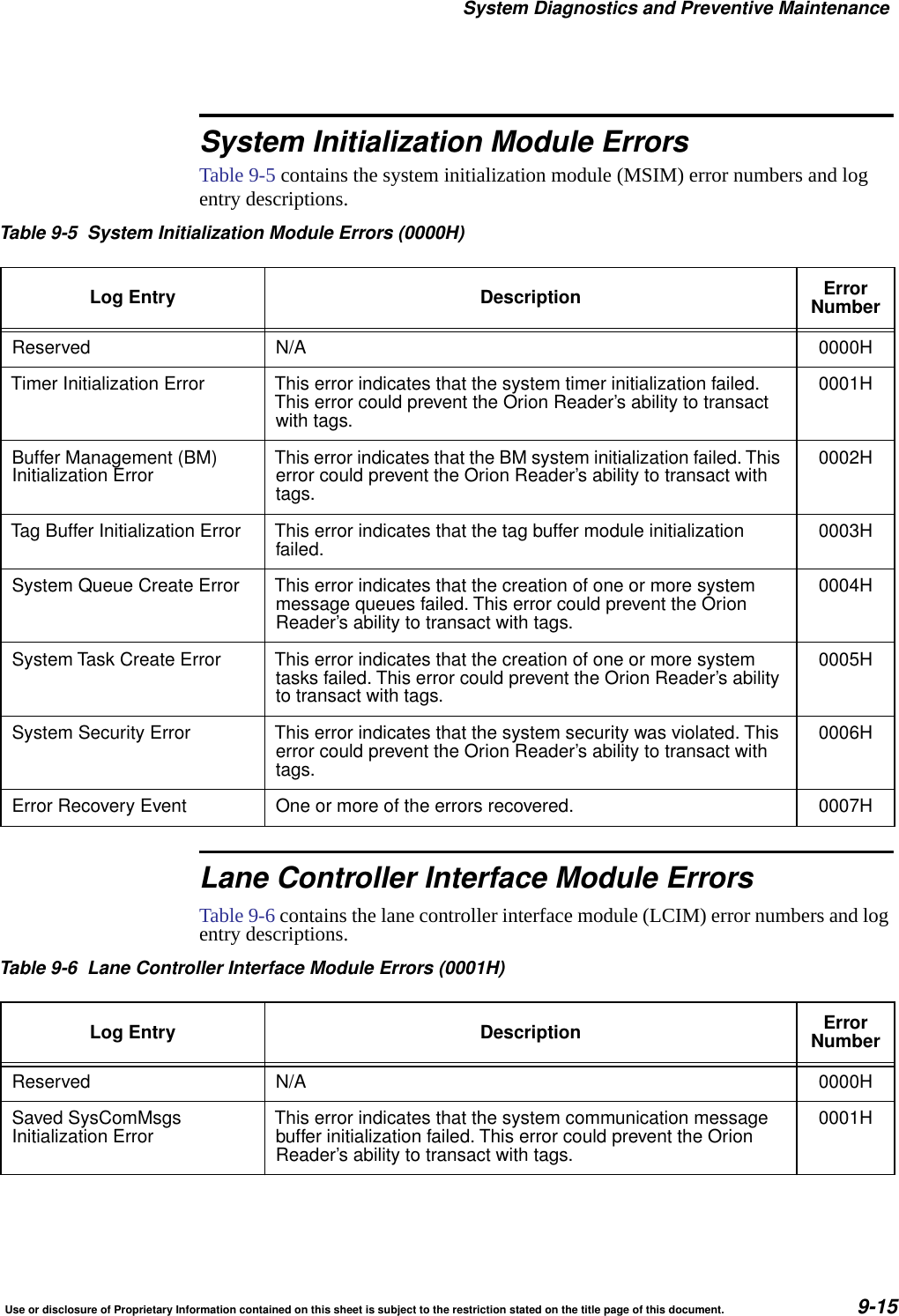 System Diagnostics and Preventive MaintenanceUse or disclosure of Proprietary Information contained on this sheet is subject to the restriction stated on the title page of this document. 9-15System Initialization Module ErrorsTable 9-5 contains the system initialization module (MSIM) error numbers and log entry descriptions.Lane Controller Interface Module ErrorsTable 9-6 contains the lane controller interface module (LCIM) error numbers and log entry descriptions.Table 9-5 System Initialization Module Errors (0000H)Log Entry Description ErrorNumberReserved N/A 0000HTimer Initialization Error This error indicates that the system timer initialization failed.This error could prevent the Orion Reader&rsquo;s ability to transactwith tags.0001HBuffer Management (BM)Initialization Error This error indicates that the BM system initialization failed. Thiserror could prevent the Orion Reader&rsquo;s ability to transact withtags.0002HTag Buffer Initialization Error This error indicates that the tag buffer module initializationfailed. 0003HSystem Queue Create Error This error indicates that the creation of one or more systemmessage queues failed. This error could prevent the OrionReader&rsquo;s ability to transact with tags.0004HSystem Task Create Error This error indicates that the creation of one or more systemtasks failed. This error could prevent the Orion Reader&rsquo;s abilityto transact with tags.0005HSystem Security Error This error indicates that the system security was violated. Thiserror could prevent the Orion Reader&rsquo;s ability to transact withtags.0006HError Recovery Event One or more of the errors recovered. 0007HTable 9-6 Lane Controller Interface Module Errors (0001H)Log Entry Description ErrorNumberReserved N/A 0000HSaved SysComMsgsInitialization Error This error indicates that the system communication messagebuffer initialization failed. This error could prevent the OrionReader&rsquo;s ability to transact with tags.0001H