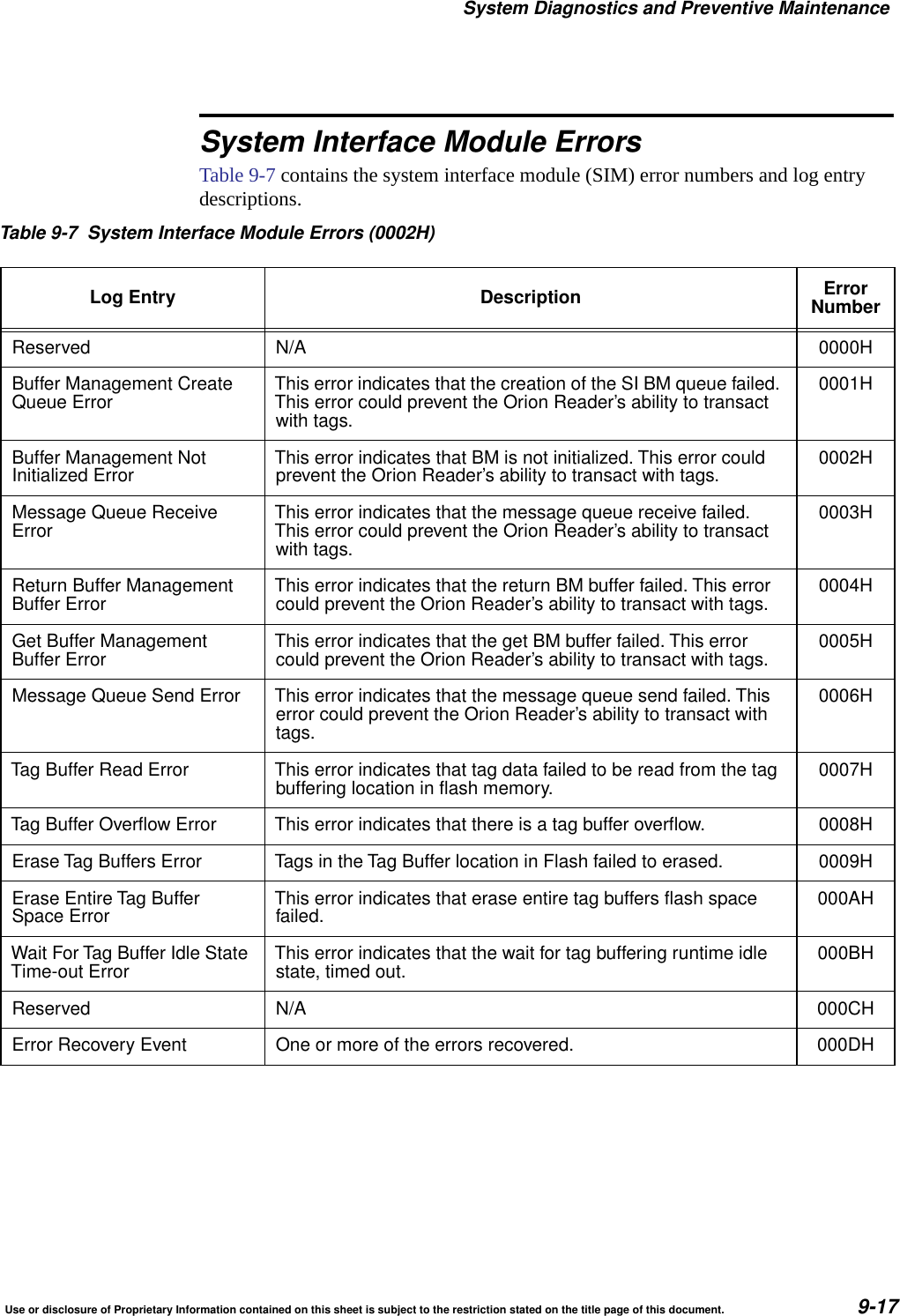 System Diagnostics and Preventive MaintenanceUse or disclosure of Proprietary Information contained on this sheet is subject to the restriction stated on the title page of this document. 9-17System Interface Module ErrorsTable 9-7 contains the system interface module (SIM) error numbers and log entry descriptions.Table 9-7 System Interface Module Errors (0002H)Log Entry Description ErrorNumberReserved N/A 0000HBuffer Management CreateQueue Error This error indicates that the creation of the SI BM queue failed.This error could prevent the Orion Reader&rsquo;s ability to transactwith tags.0001HBuffer Management NotInitialized Error This error indicates that BM is not initialized. This error couldprevent the Orion Reader&rsquo;s ability to transact with tags. 0002HMessage Queue ReceiveError This error indicates that the message queue receive failed.This error could prevent the Orion Reader&rsquo;s ability to transactwith tags.0003HReturn Buffer ManagementBuffer Error This error indicates that the return BM buffer failed. This errorcould prevent the Orion Reader&rsquo;s ability to transact with tags. 0004HGet Buffer ManagementBuffer Error This error indicates that the get BM buffer failed. This errorcould prevent the Orion Reader&rsquo;s ability to transact with tags. 0005HMessage Queue Send Error This error indicates that the message queue send failed. Thiserror could prevent the Orion Reader&rsquo;s ability to transact withtags.0006HTag Buffer Read Error This error indicates that tag data failed to be read from the tagbuffering location in flash memory. 0007HTag Buffer Overflow Error This error indicates that there is a tag buffer overflow. 0008HErase Tag Buffers Error Tags in the Tag Buffer location in Flash failed to erased. 0009HErase Entire Tag BufferSpace Error This error indicates that erase entire tag buffers flash spacefailed. 000AHWait For Tag Buffer Idle StateTime-out Error This error indicates that the wait for tag buffering runtime idlestate, timed out. 000BHReserved N/A 000CHError Recovery Event One or more of the errors recovered. 000DH