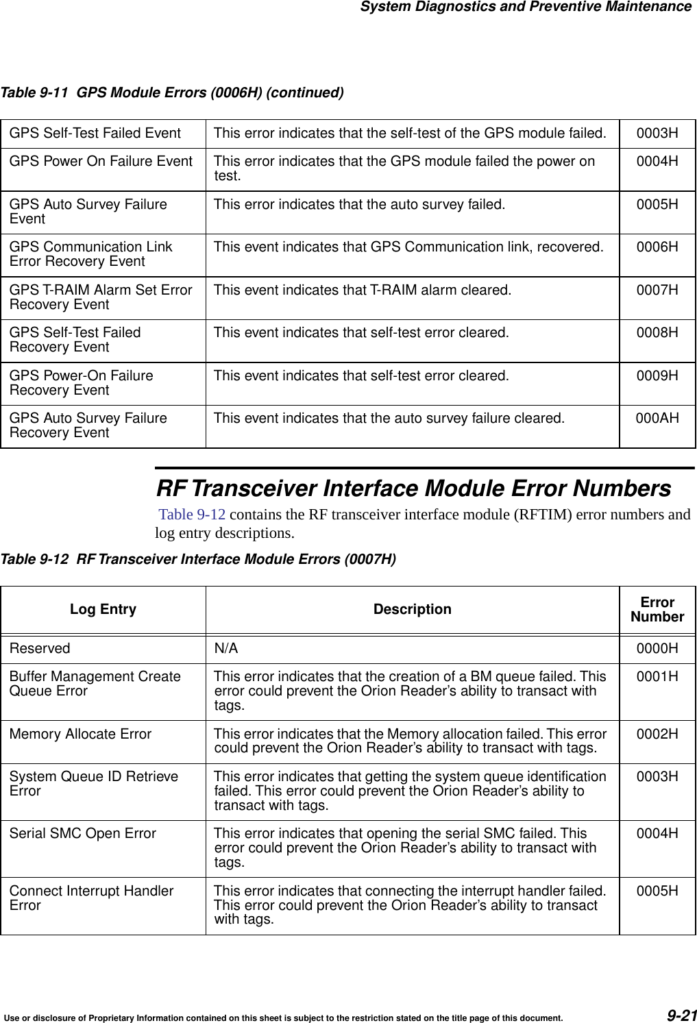 System Diagnostics and Preventive MaintenanceUse or disclosure of Proprietary Information contained on this sheet is subject to the restriction stated on the title page of this document. 9-21RF Transceiver Interface Module Error Numbers Table 9-12 contains the RF transceiver interface module (RFTIM) error numbers and log entry descriptions.GPS Self-Test Failed Event This error indicates that the self-test of the GPS module failed. 0003HGPS Power On Failure Event This error indicates that the GPS module failed the power ontest. 0004HGPS Auto Survey FailureEvent This error indicates that the auto survey failed. 0005HGPS Communication LinkError Recovery Event This event indicates that GPS Communication link, recovered. 0006HGPS T-RAIM Alarm Set ErrorRecovery Event This event indicates that T-RAIM alarm cleared. 0007HGPS Self-Test FailedRecovery Event This event indicates that self-test error cleared. 0008HGPS Power-On FailureRecovery Event This event indicates that self-test error cleared. 0009HGPS Auto Survey FailureRecovery Event This event indicates that the auto survey failure cleared. 000AHTable 9-11 GPS Module Errors (0006H) (continued)Table 9-12 RF Transceiver Interface Module Errors (0007H)Log Entry Description ErrorNumberReserved N/A 0000HBuffer Management CreateQueue Error This error indicates that the creation of a BM queue failed. Thiserror could prevent the Orion Reader&rsquo;s ability to transact withtags.0001HMemory Allocate Error This error indicates that the Memory allocation failed. This errorcould prevent the Orion Reader&rsquo;s ability to transact with tags. 0002HSystem Queue ID RetrieveError This error indicates that getting the system queue identificationfailed. This error could prevent the Orion Reader&rsquo;s ability totransact with tags.0003HSerial SMC Open Error This error indicates that opening the serial SMC failed. Thiserror could prevent the Orion Reader&rsquo;s ability to transact withtags.0004HConnect Interrupt HandlerError This error indicates that connecting the interrupt handler failed.This error could prevent the Orion Reader&rsquo;s ability to transactwith tags.0005H